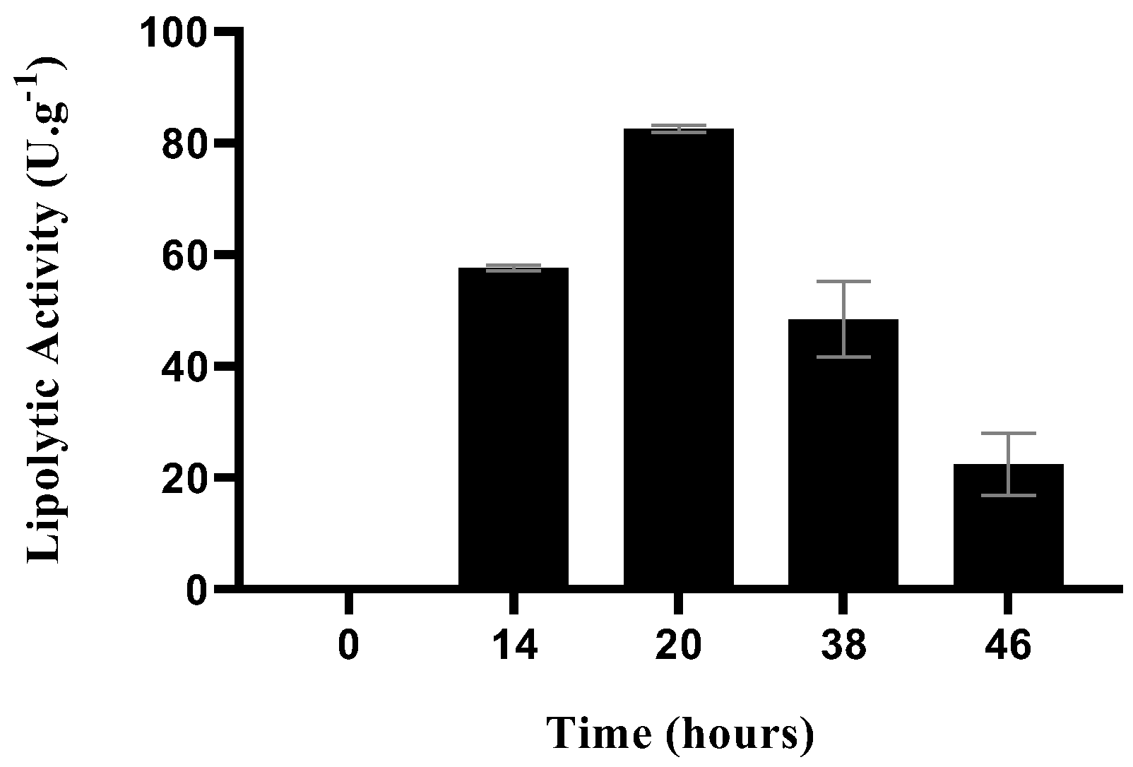 Catalysts 13 00289 g004