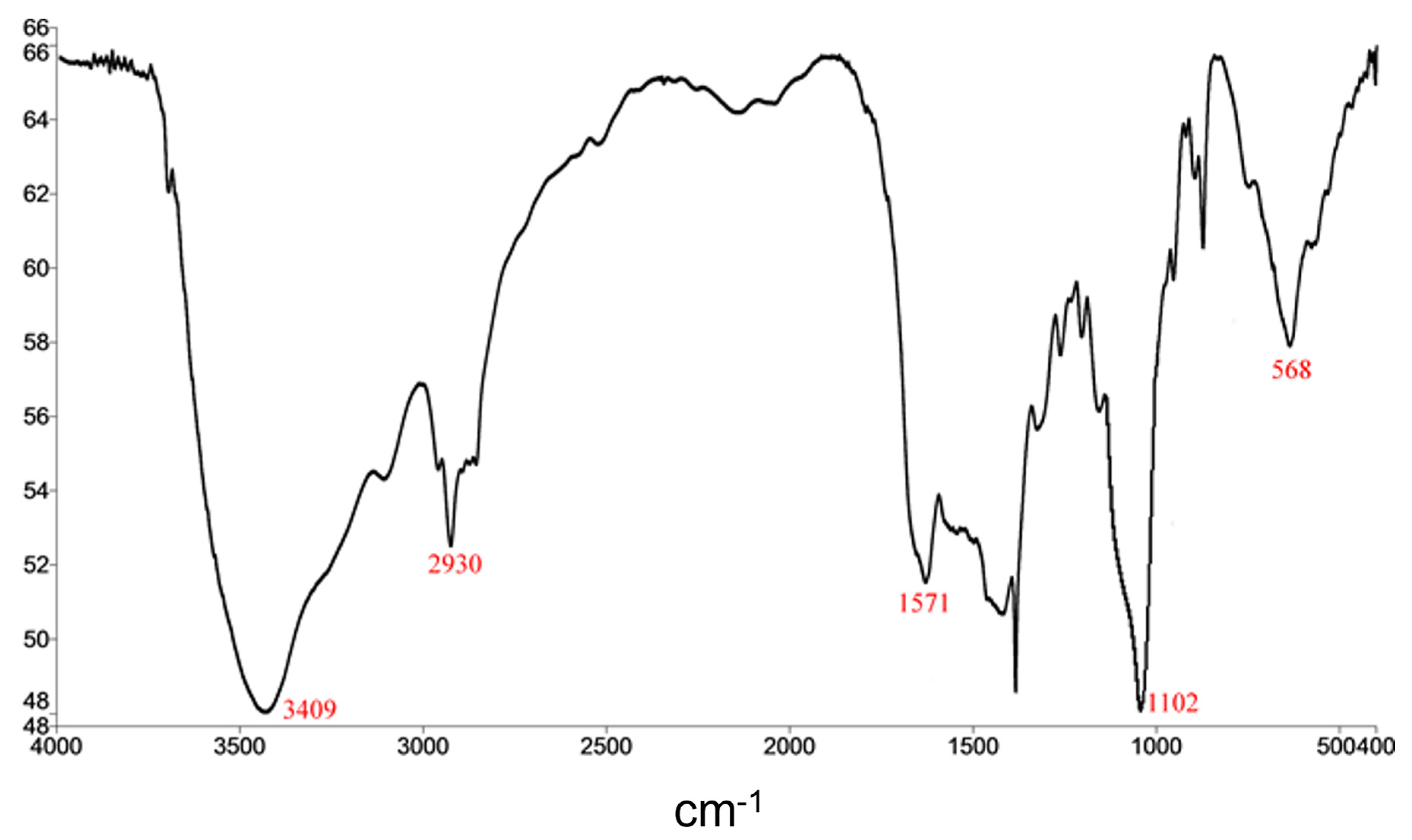 Catalysts 13 00290 g002