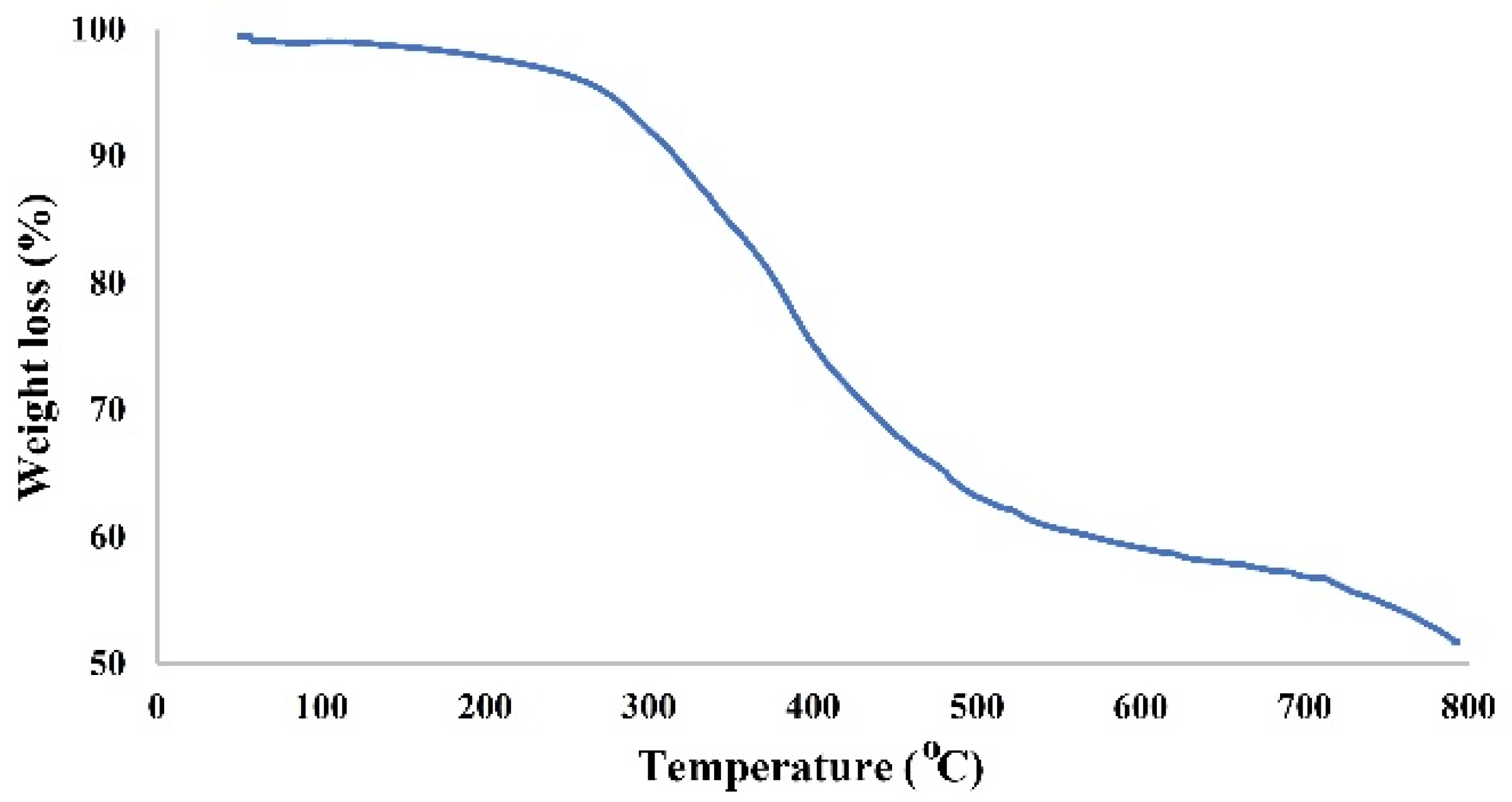 Catalysts 13 00290 g004
