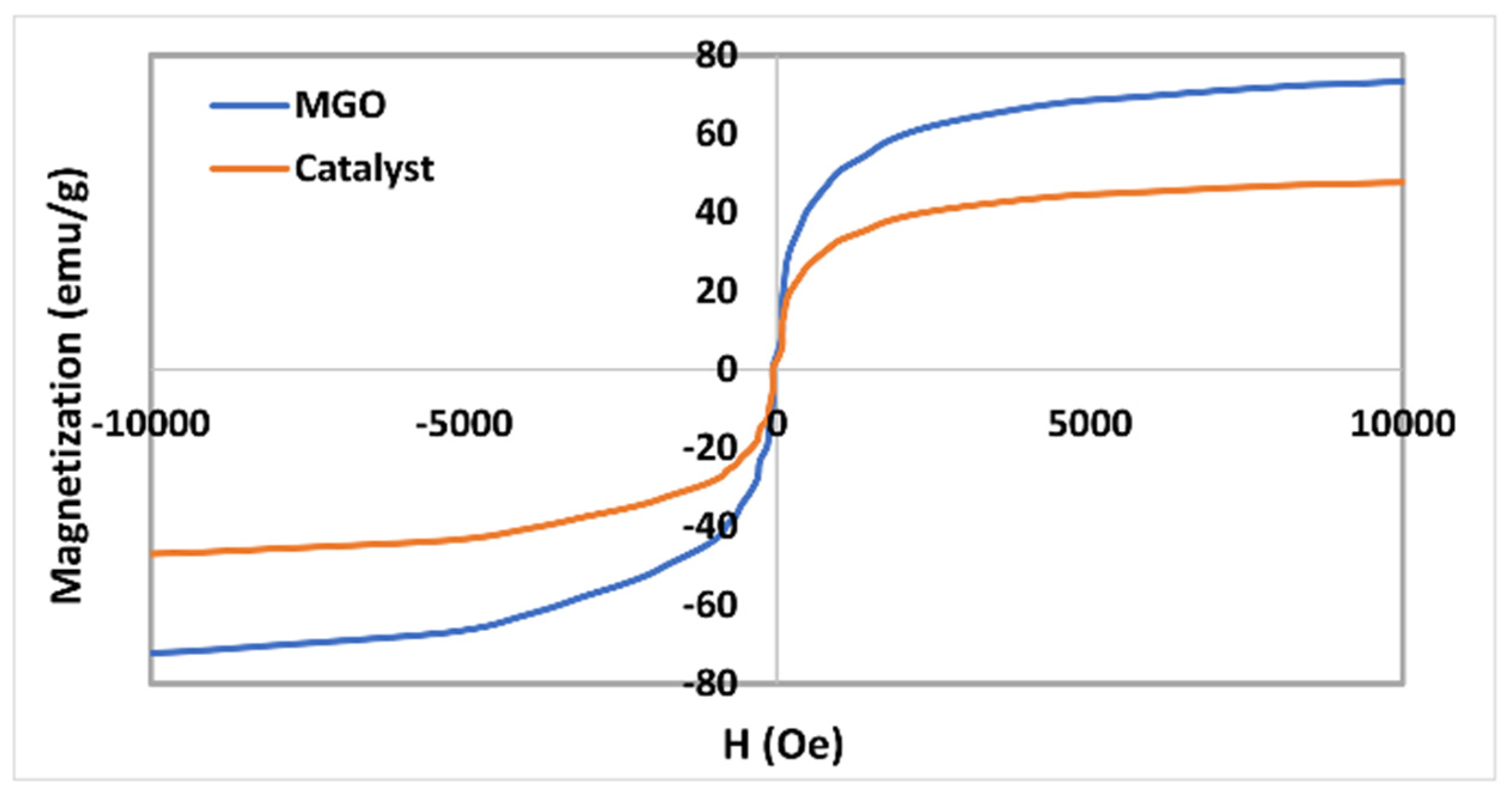 Catalysts 13 00290 g005