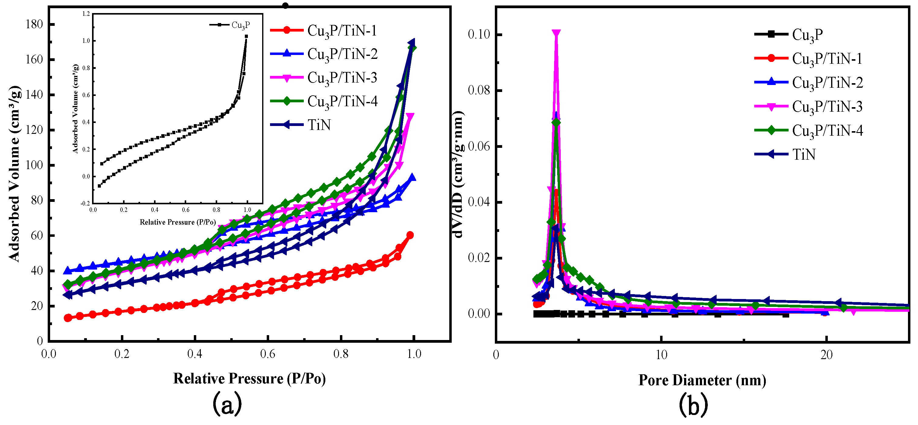 Catalysts 13 00291 g003 Catalysts 13 00291 g003