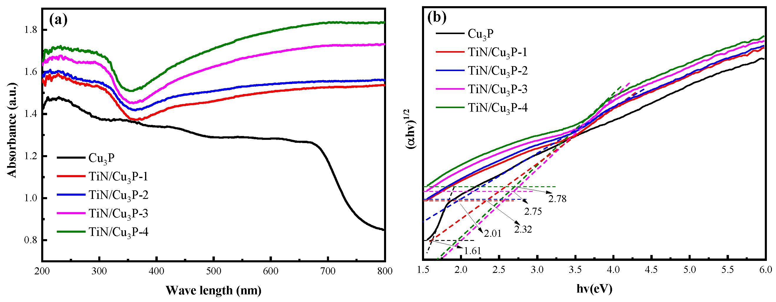 Catalysts 13 00291 g004 Catalysts 13 00291 g004