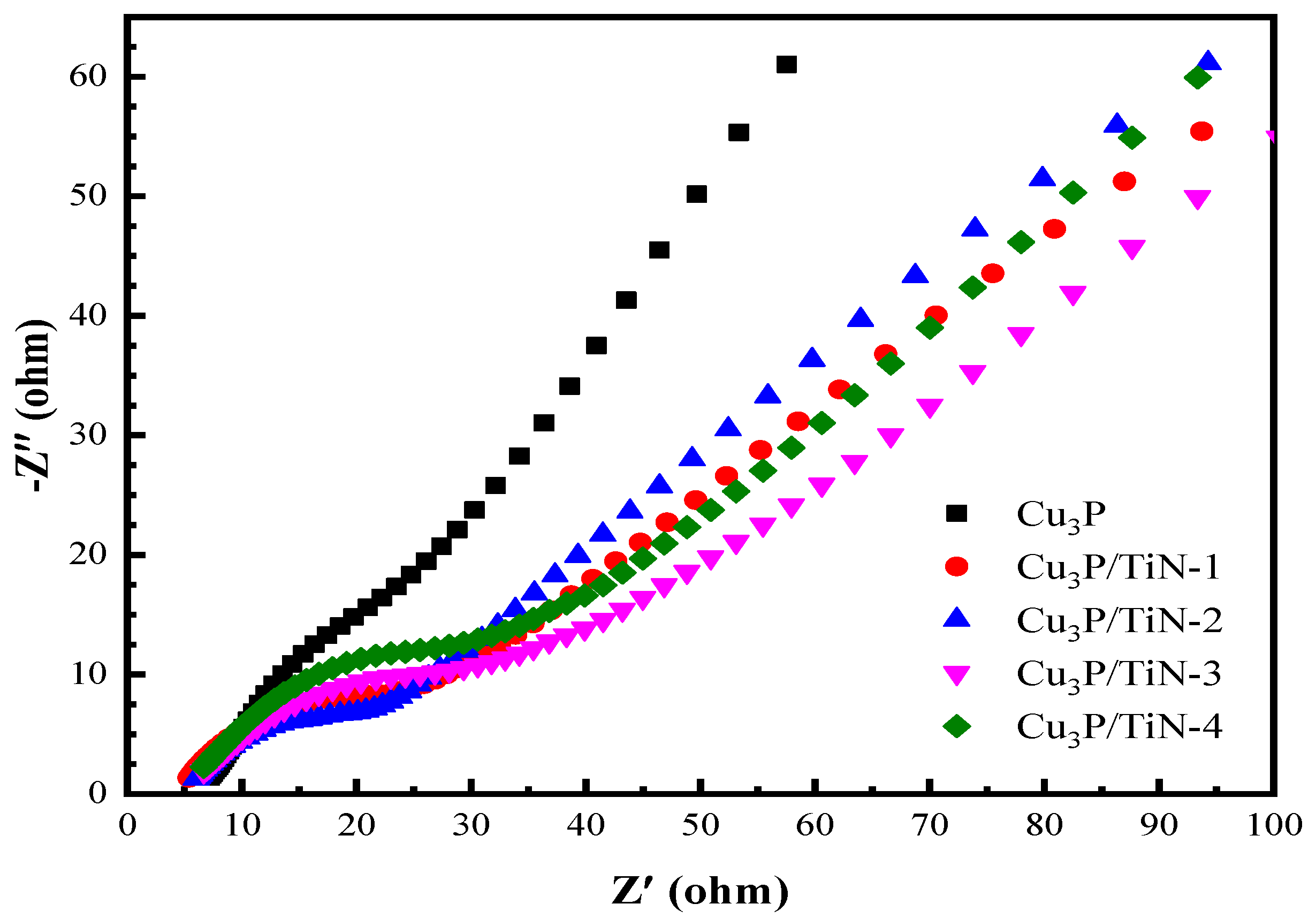 Catalysts 13 00291 g005 Catalysts 13 00291 g005