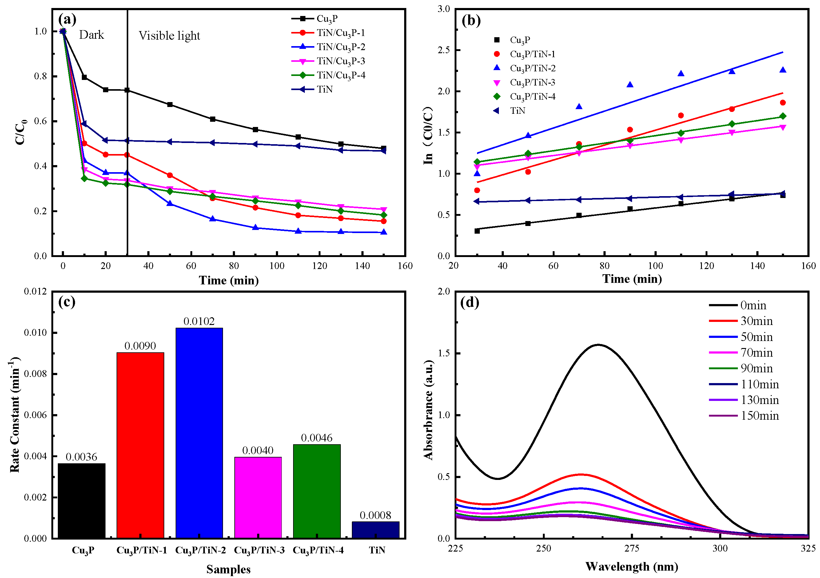 Catalysts 13 00291 g006 Catalysts 13 00291 g006