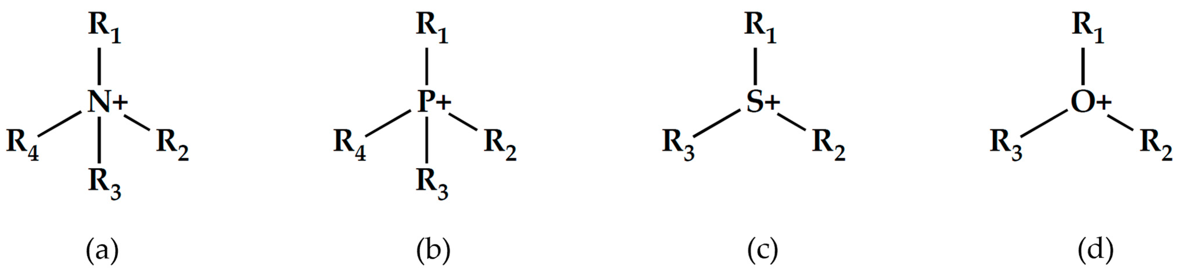 Catalysts 13 00292 g003 Catalysts 13 00292 g003