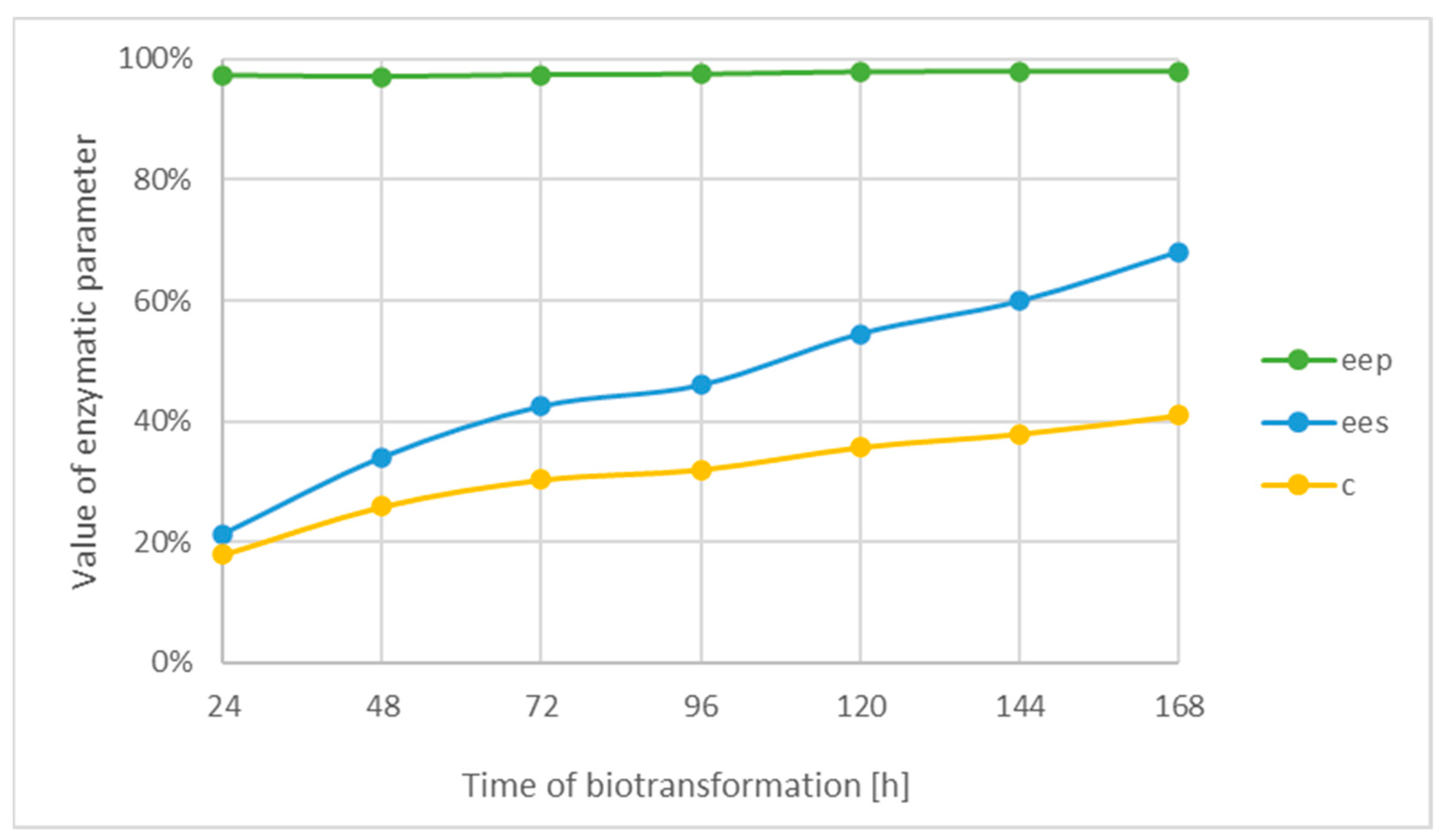 Catalysts 13 00292 g004 Catalysts 13 00292 g004
