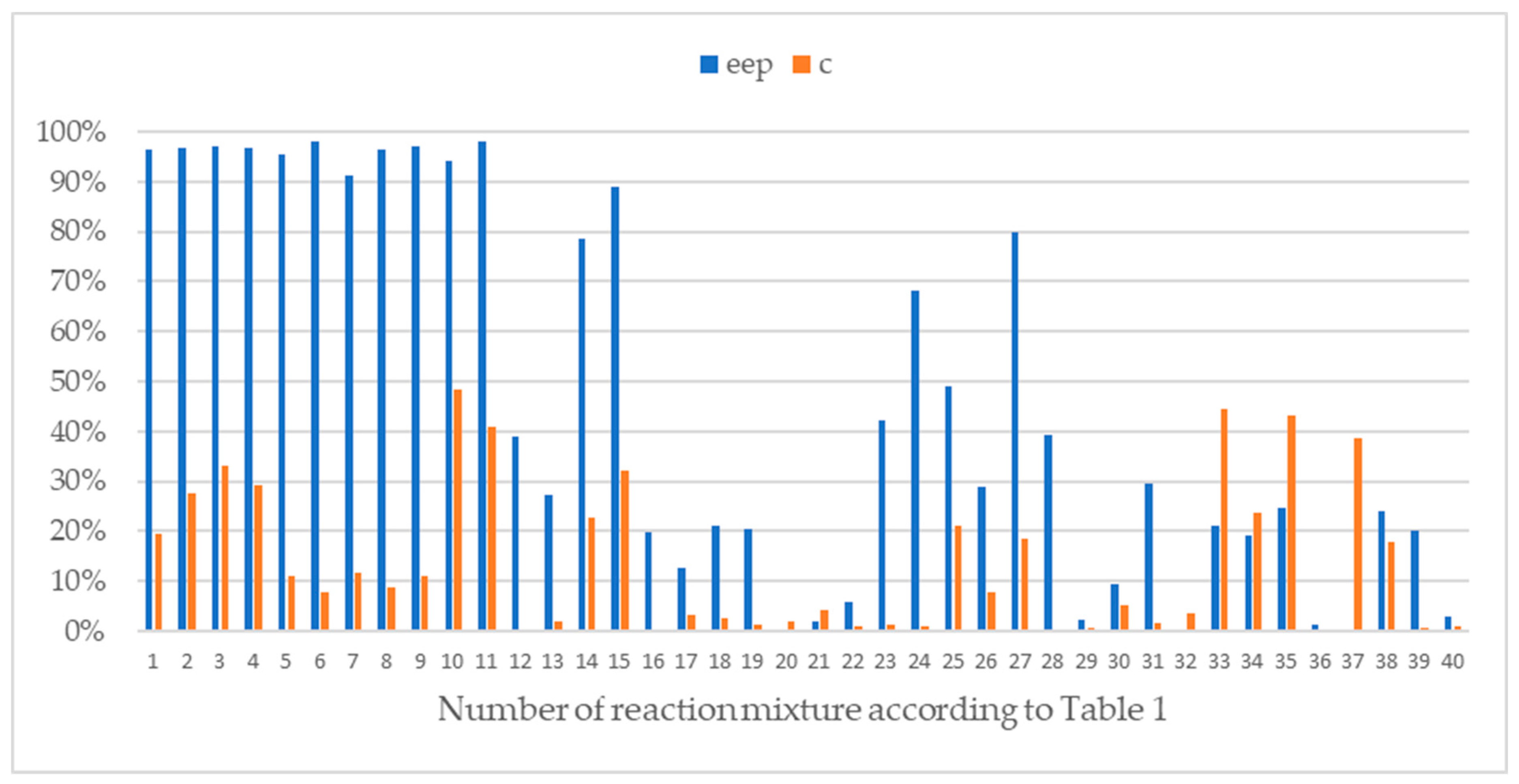 Catalysts 13 00292 g006 Catalysts 13 00292 g006