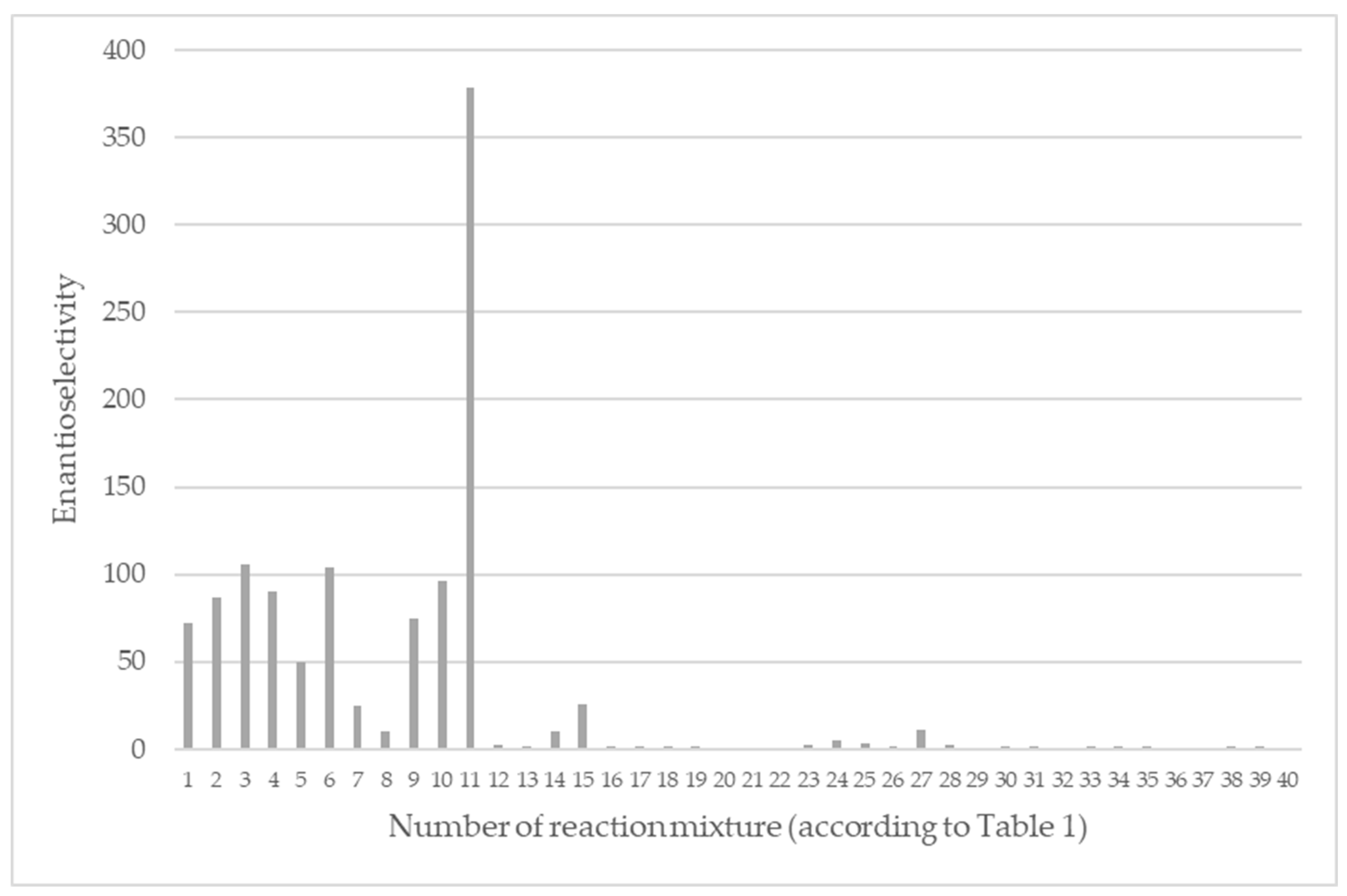 Catalysts 13 00292 g007 Catalysts 13 00292 g007