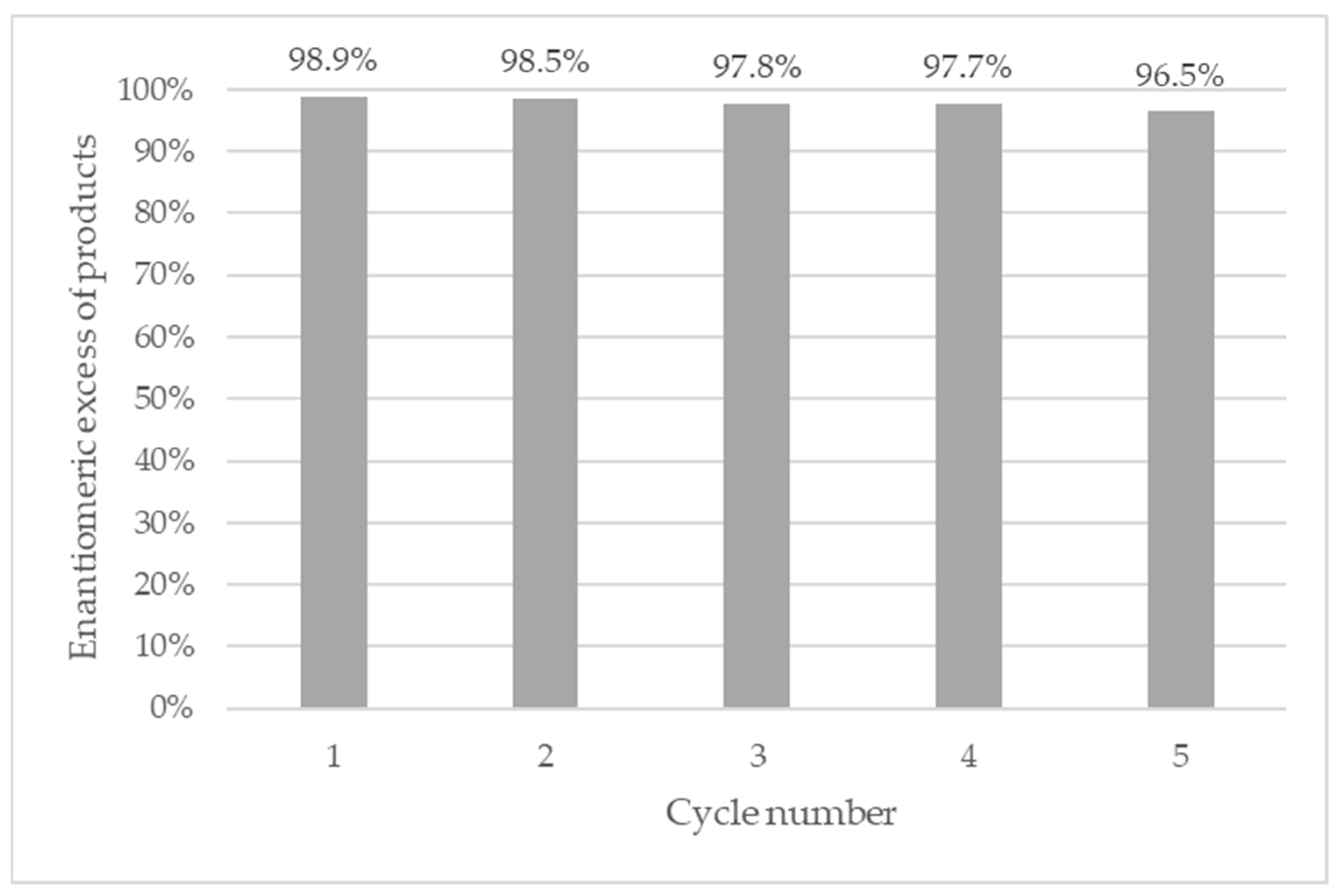 Catalysts 13 00292 g008 Catalysts 13 00292 g008