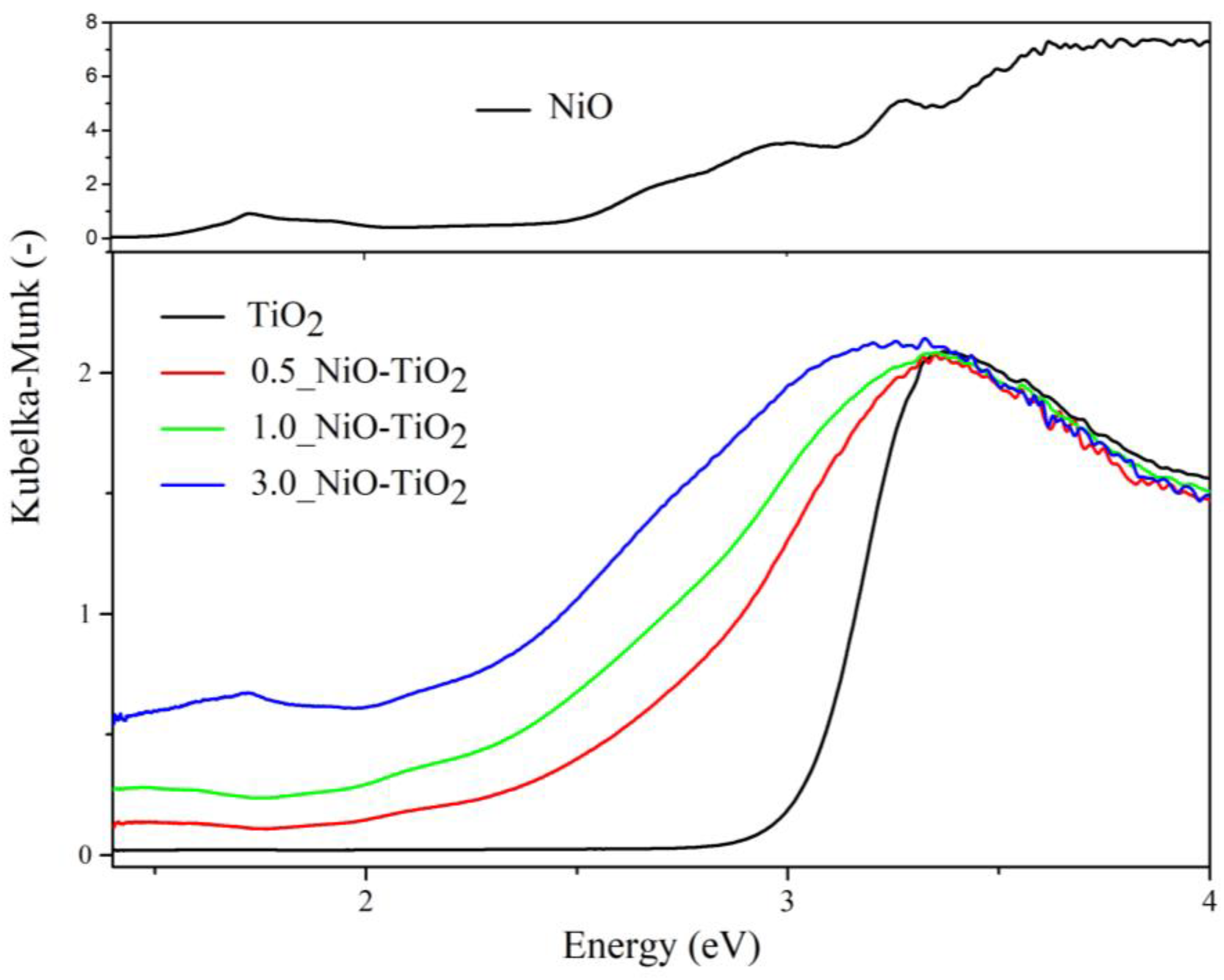 Catalysts 13 00293 g003 Catalysts 13 00293 g003