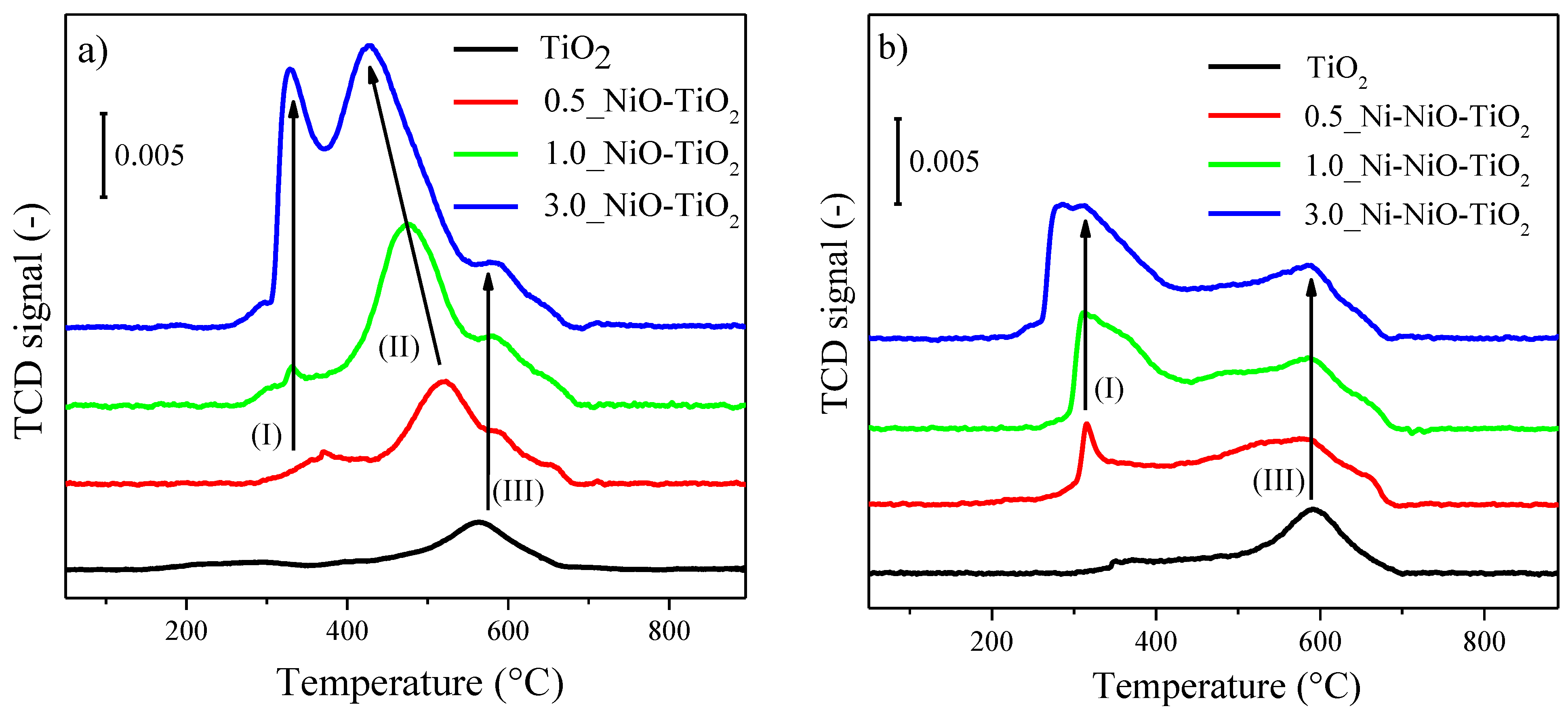 Catalysts 13 00293 g005 Catalysts 13 00293 g005