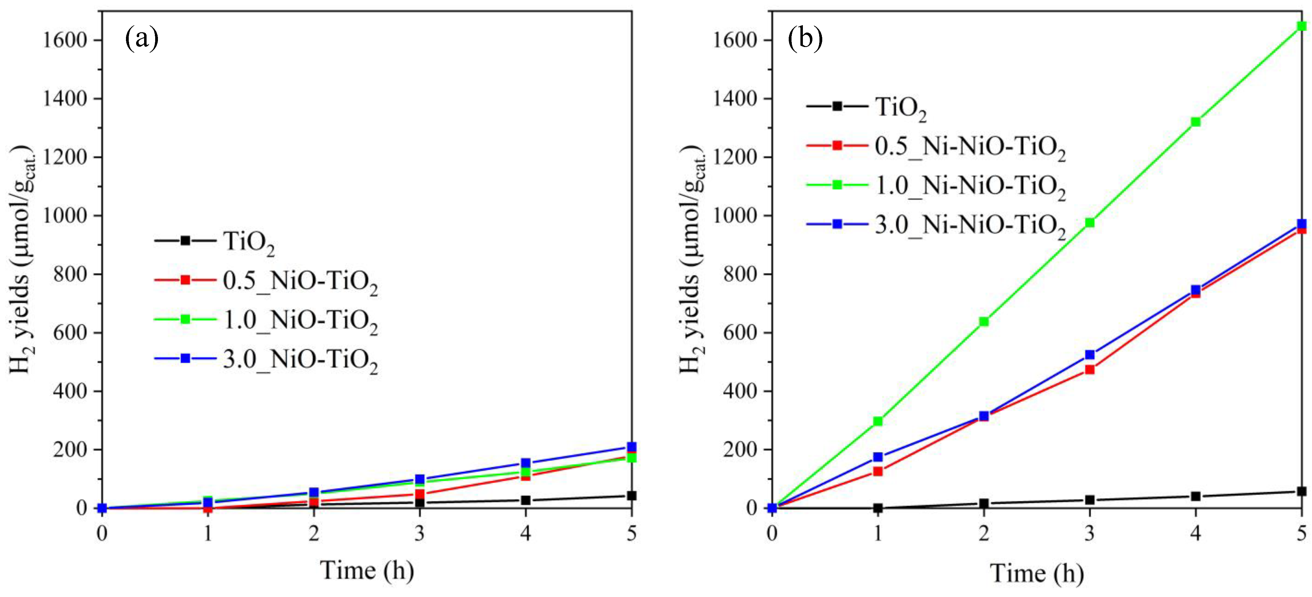 Catalysts 13 00293 g006 Catalysts 13 00293 g006