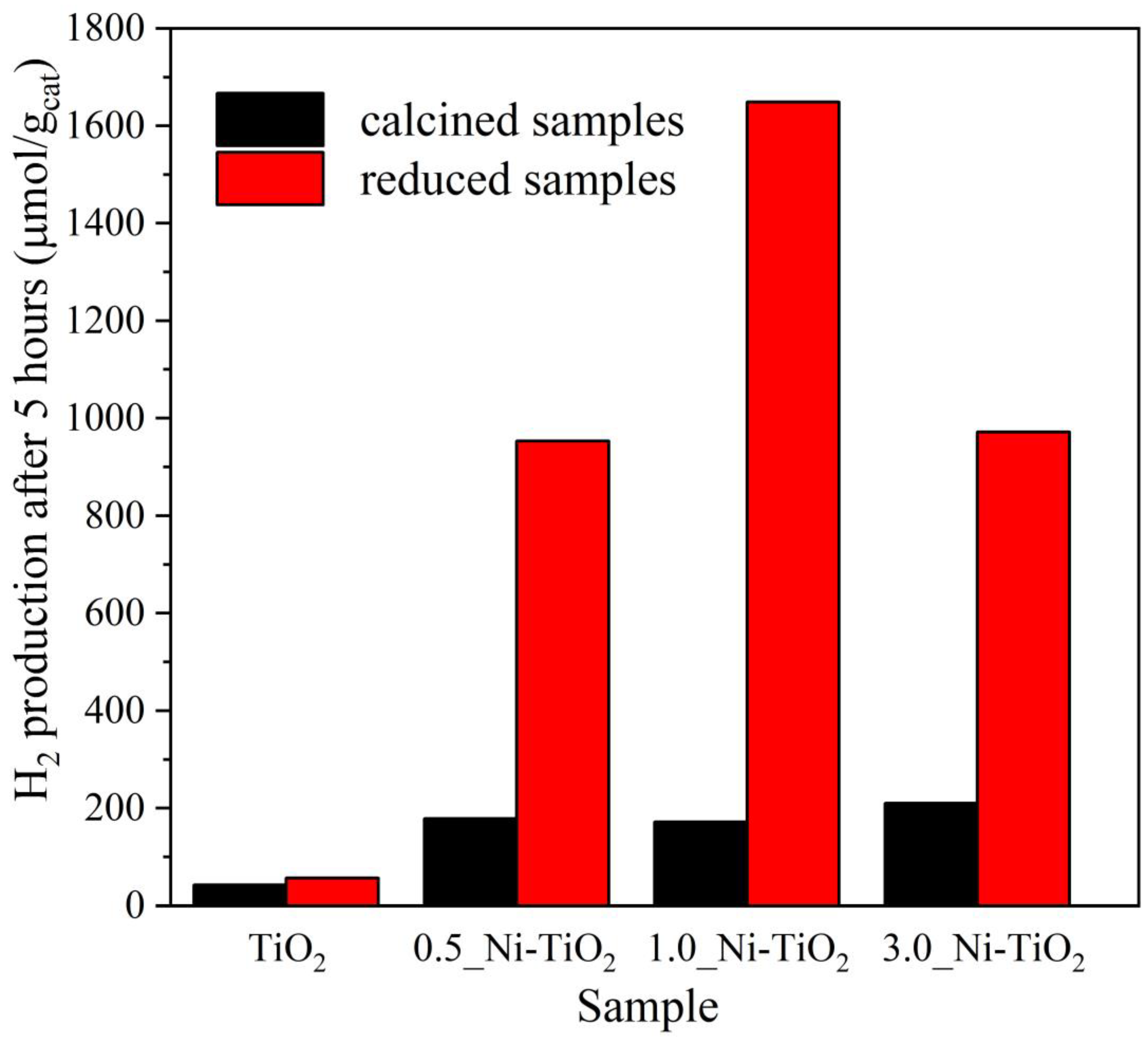 Catalysts 13 00293 g008 Catalysts 13 00293 g008