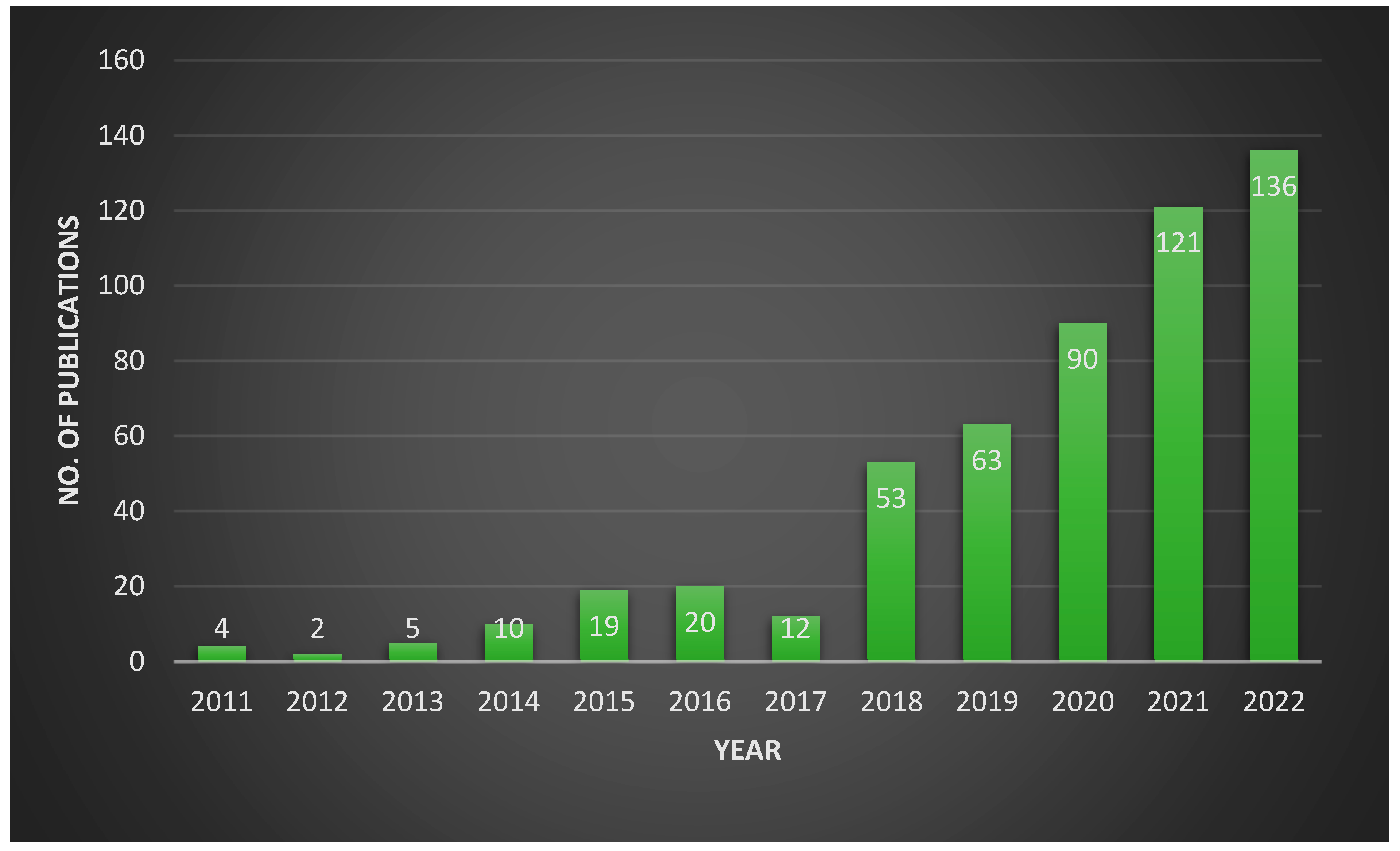 Catalysts 13 00295 g001 Catalysts 13 00295 g001