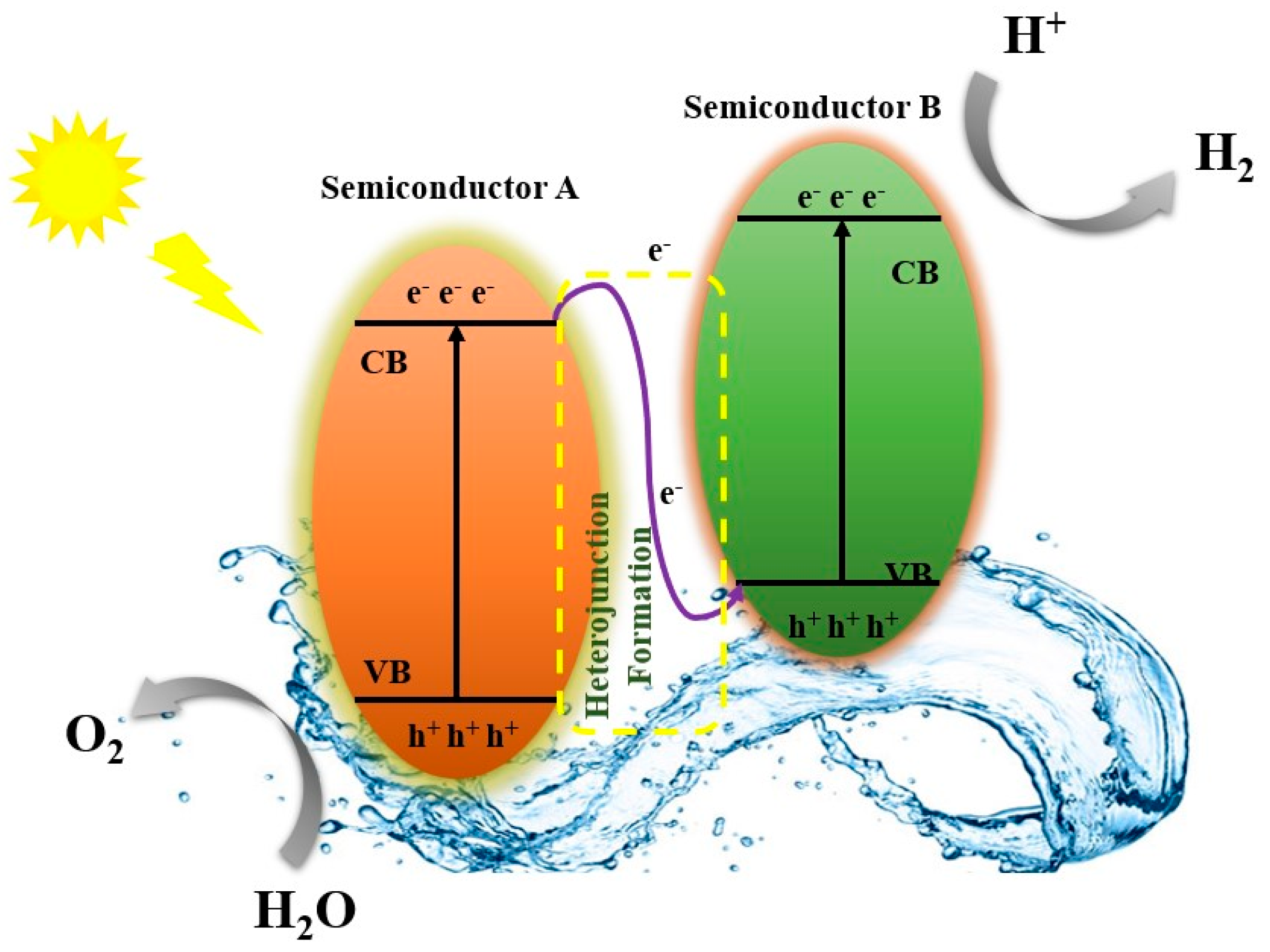 Catalysts 13 00295 g002 Catalysts 13 00295 g002