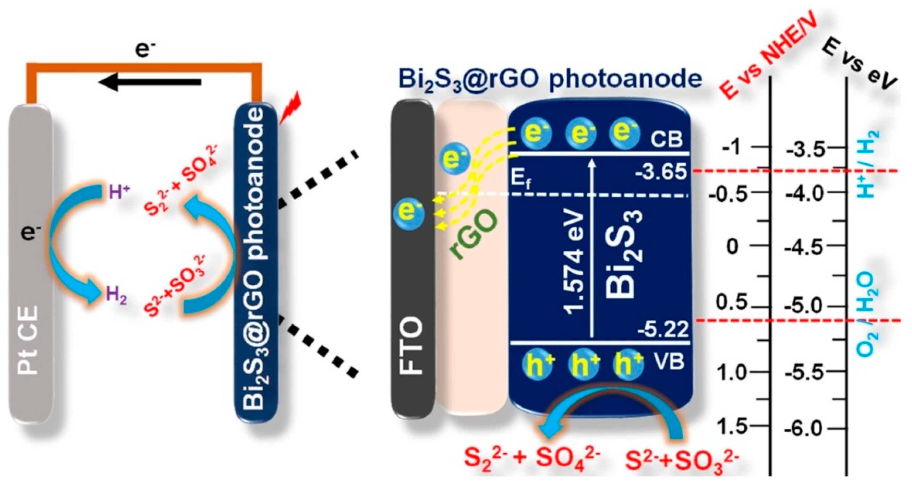 Catalysts 13 00295 g004 Catalysts 13 00295 g004
