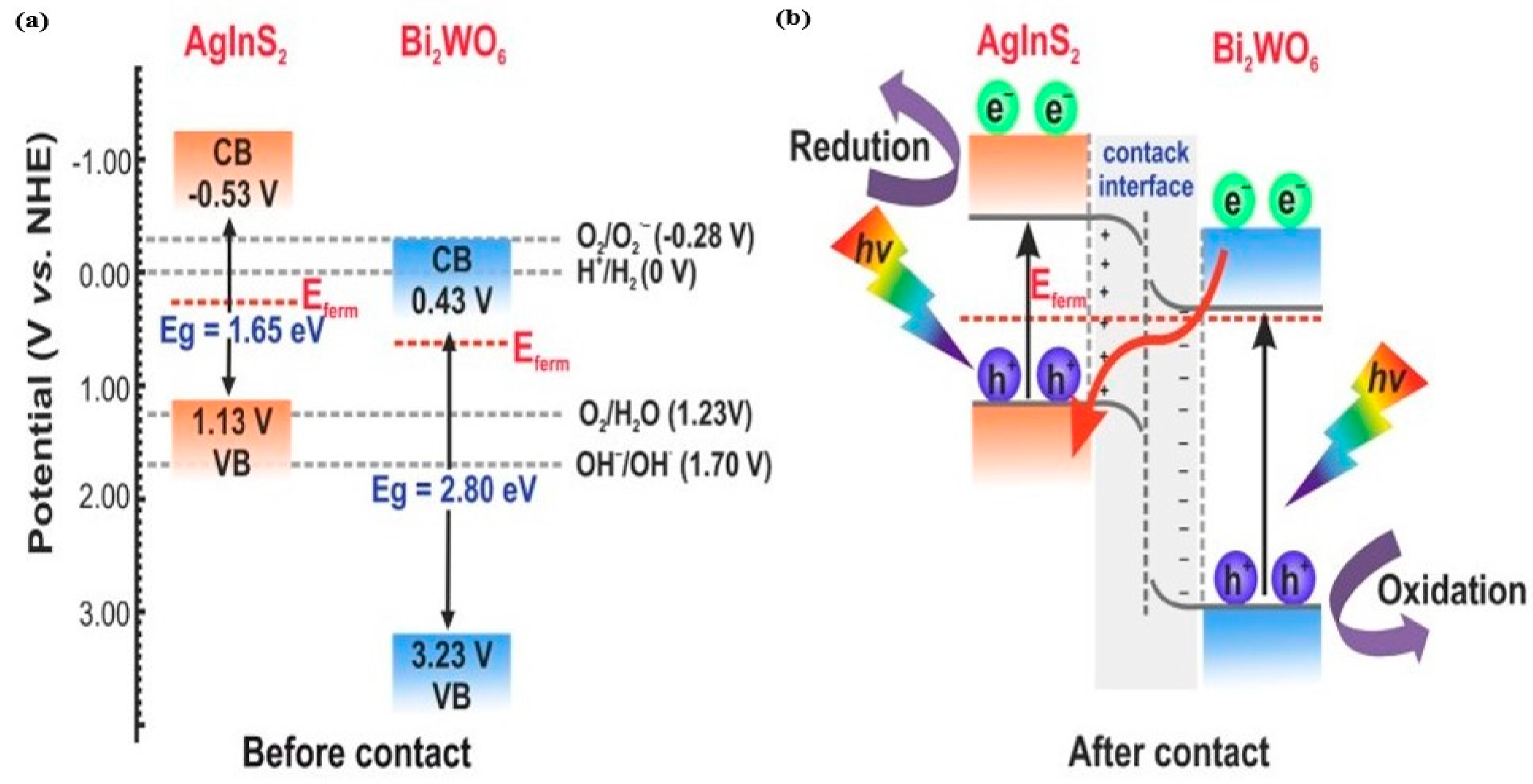 Catalysts 13 00295 g005a Catalysts 13 00295 g005a