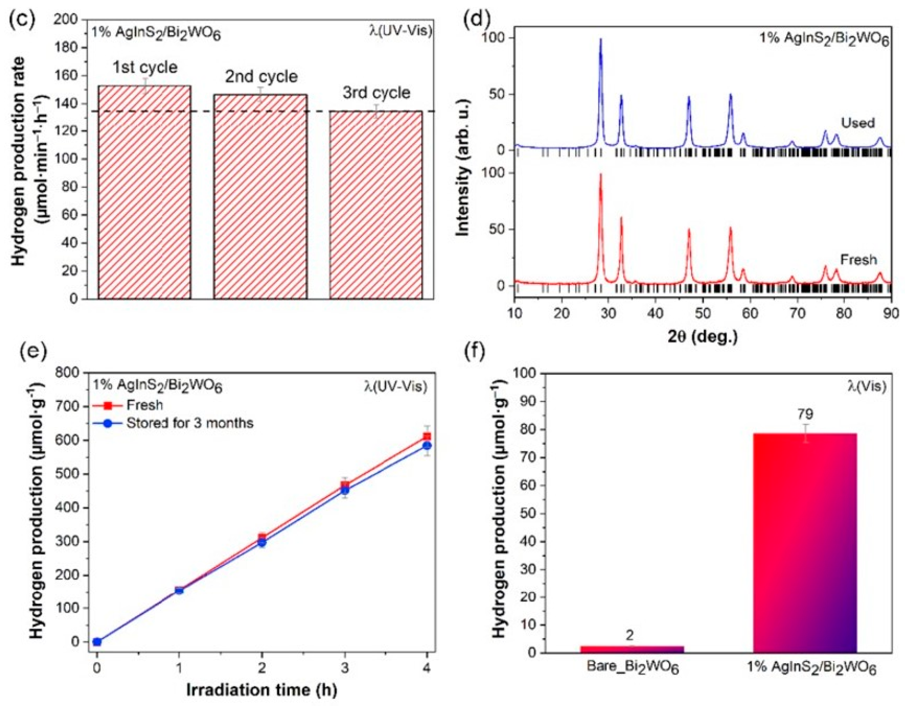 Catalysts 13 00295 g005b Catalysts 13 00295 g005b