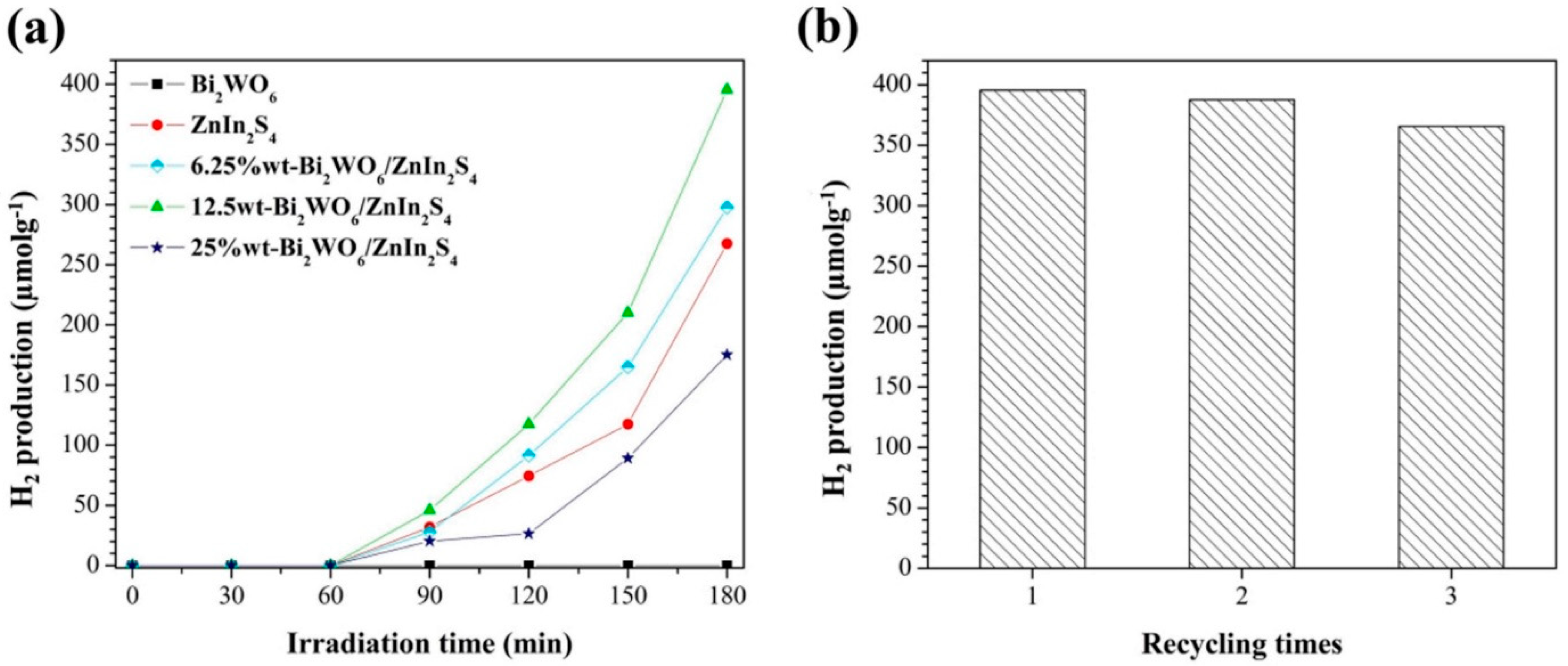 Catalysts 13 00295 g006a Catalysts 13 00295 g006a