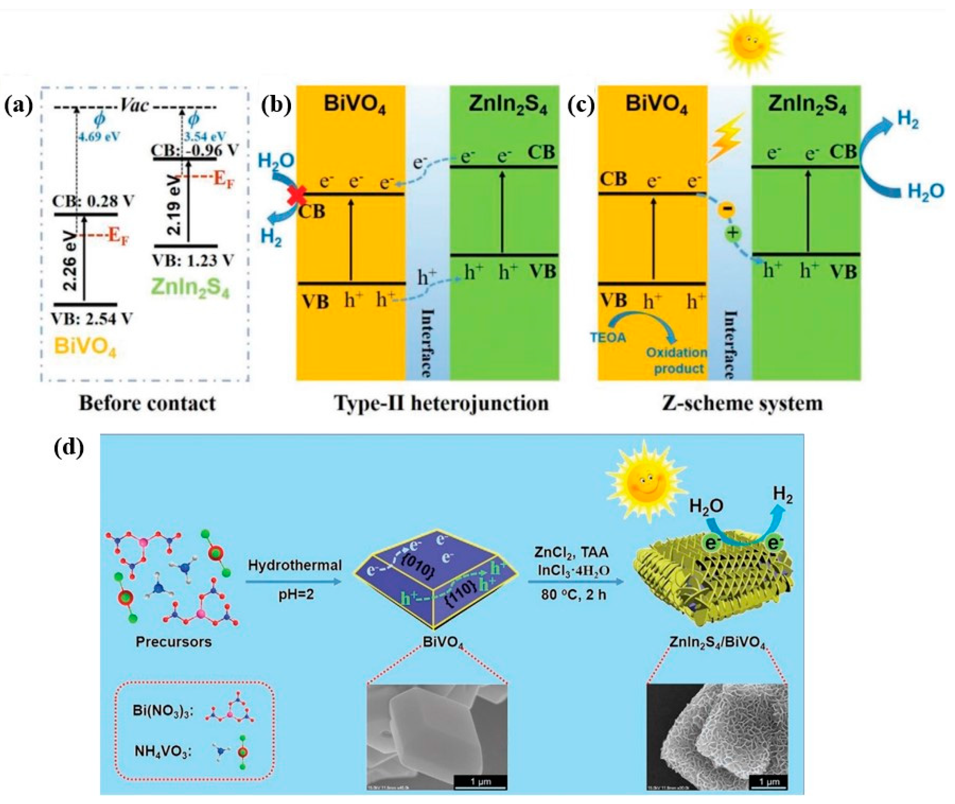 Catalysts 13 00295 g007 Catalysts 13 00295 g007