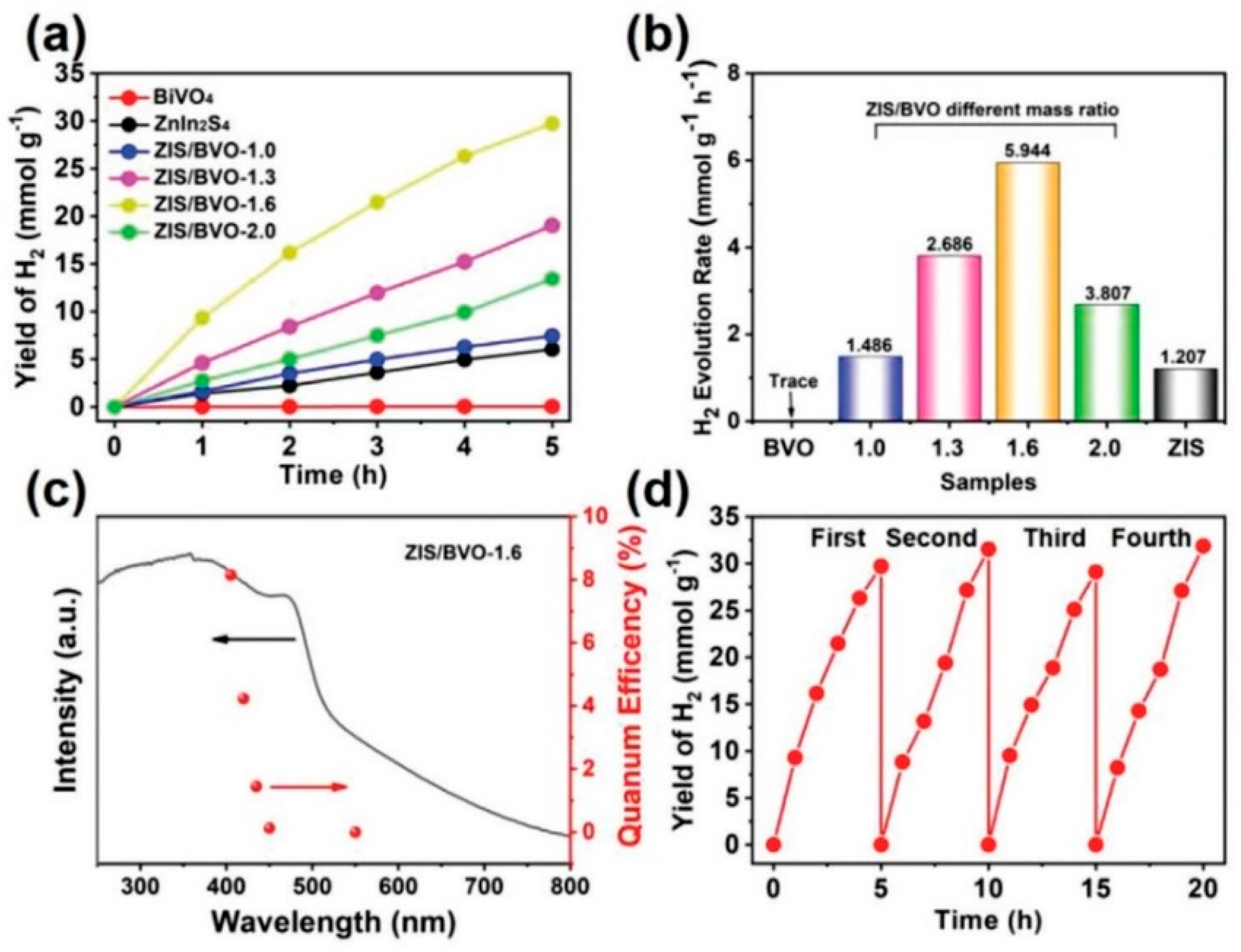 Catalysts 13 00295 g008 Catalysts 13 00295 g008