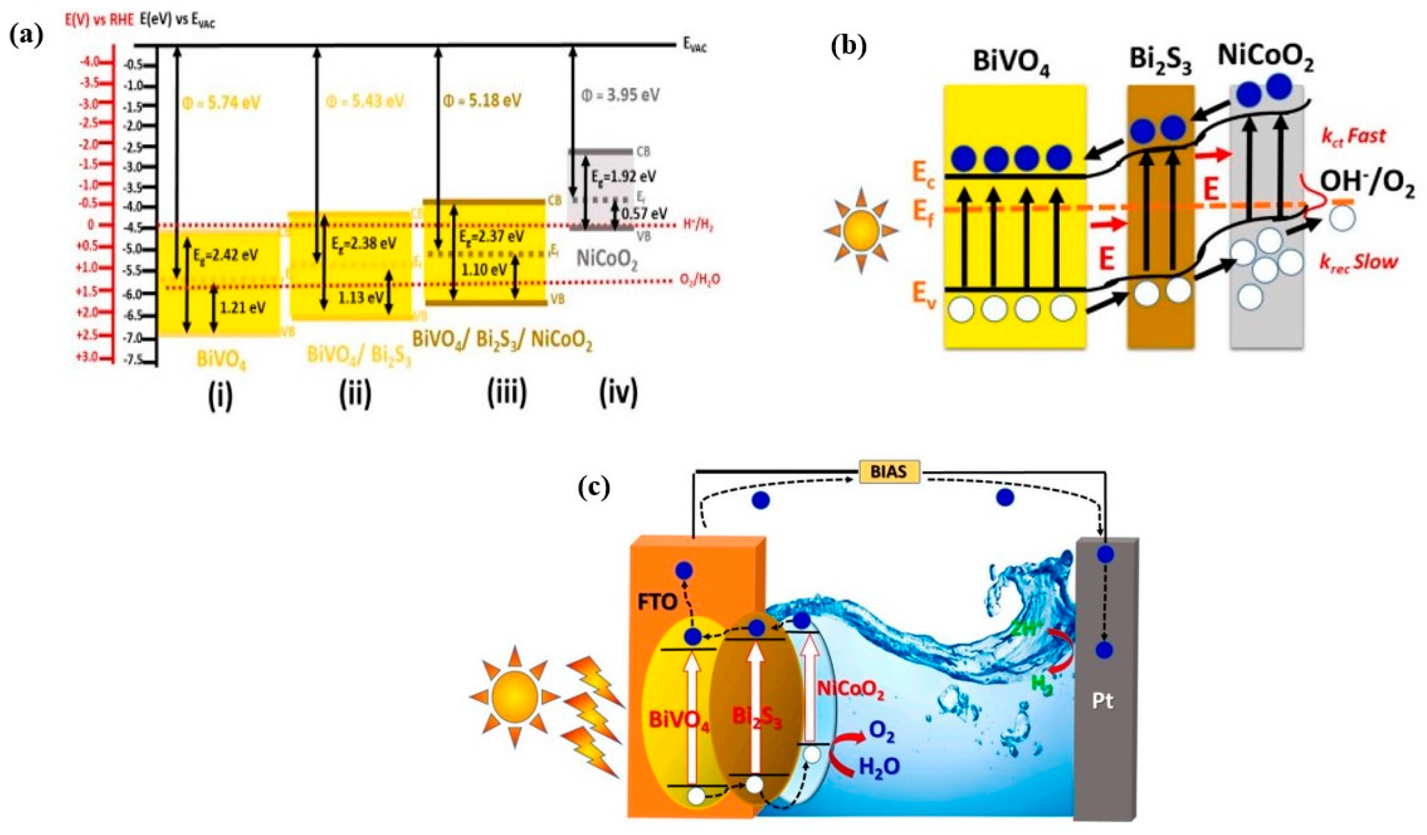 Catalysts 13 00295 g009 Catalysts 13 00295 g009