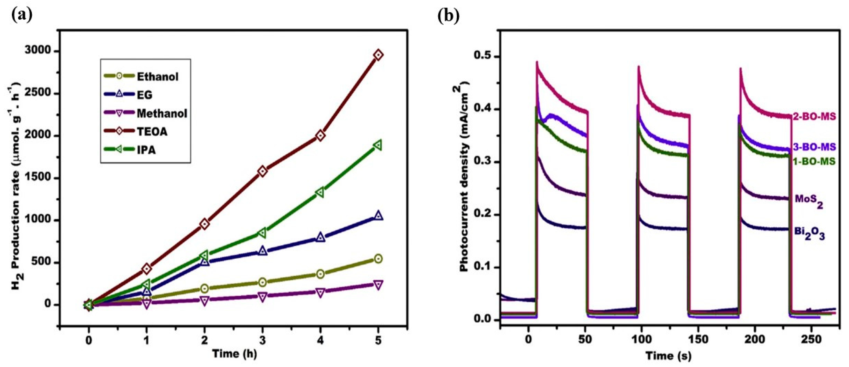 Catalysts 13 00295 g010 Catalysts 13 00295 g010