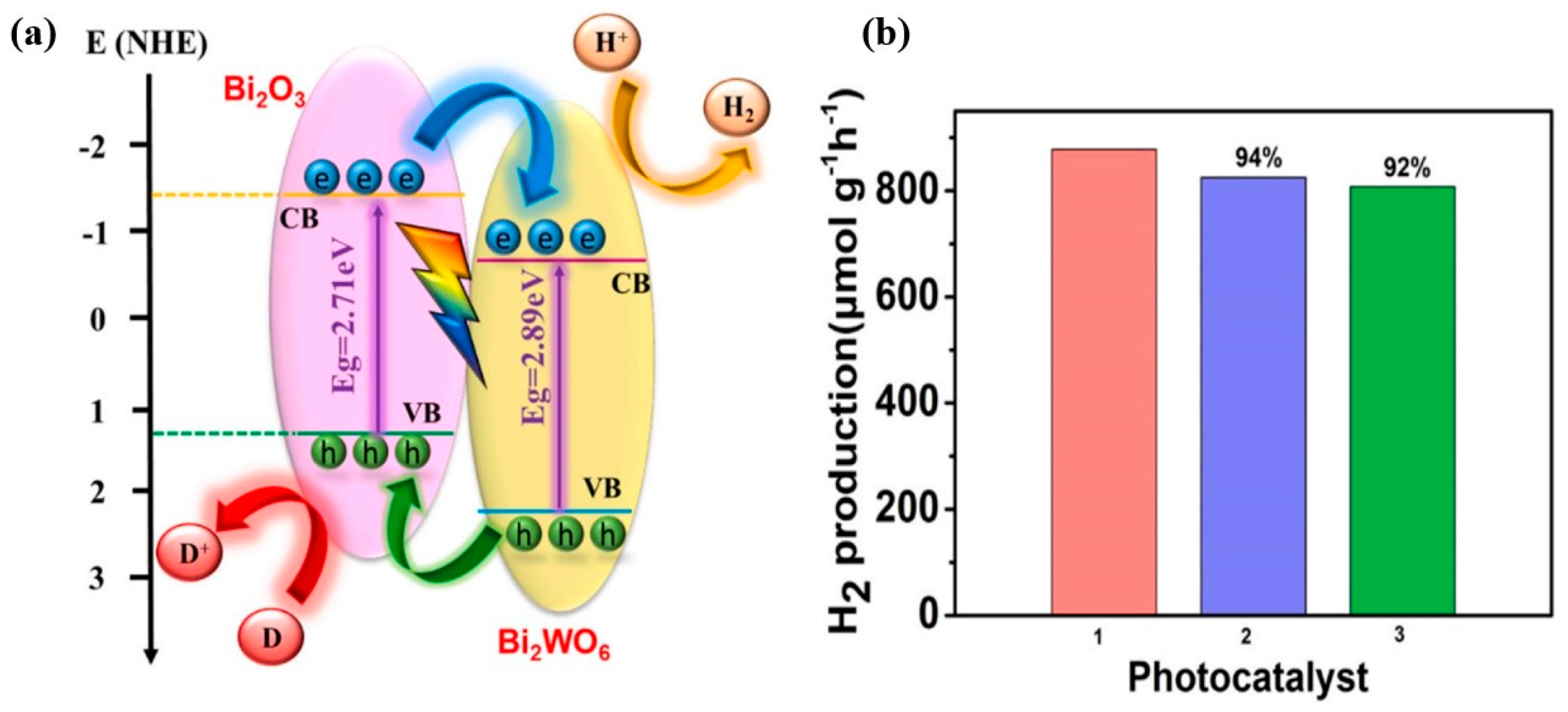 Catalysts 13 00295 g011 Catalysts 13 00295 g011