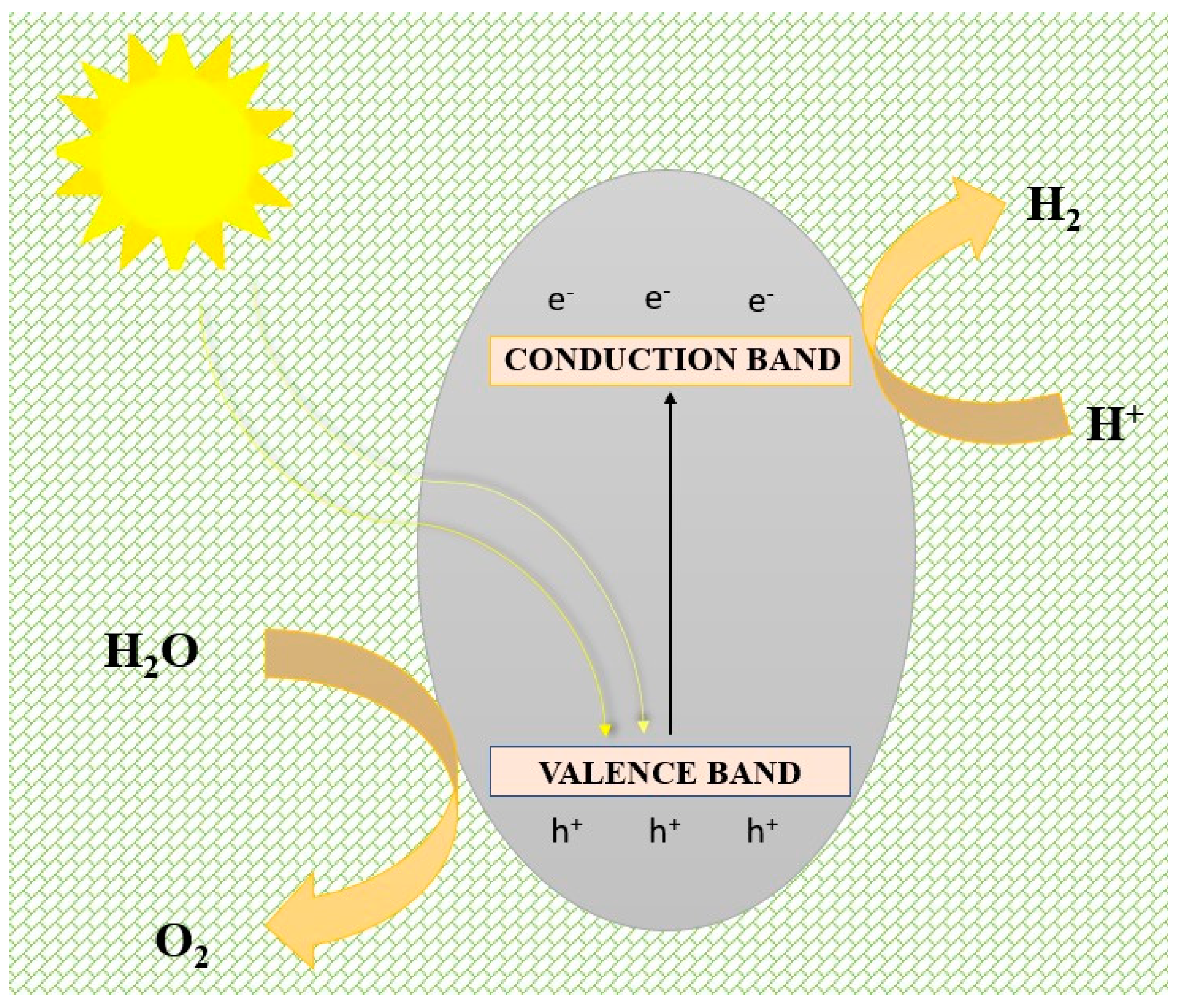 Catalysts 13 00295 g012 Catalysts 13 00295 g012