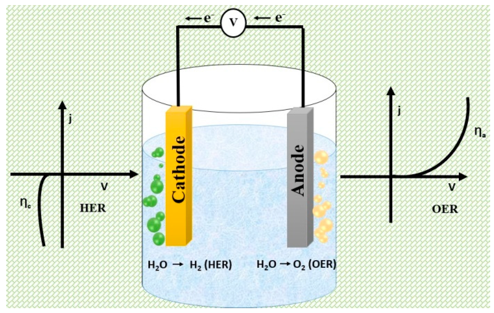 Catalysts 13 00295 g014 Catalysts 13 00295 g014