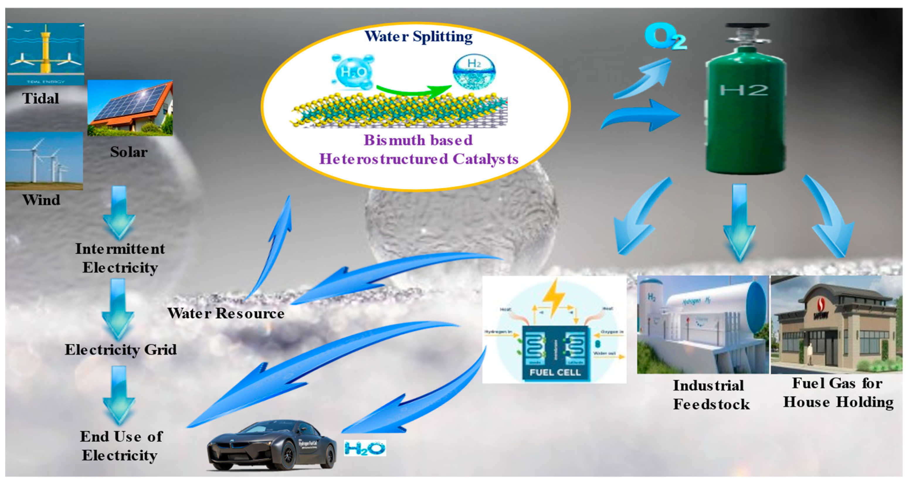 Catalysts 13 00295 g016 Catalysts 13 00295 g016