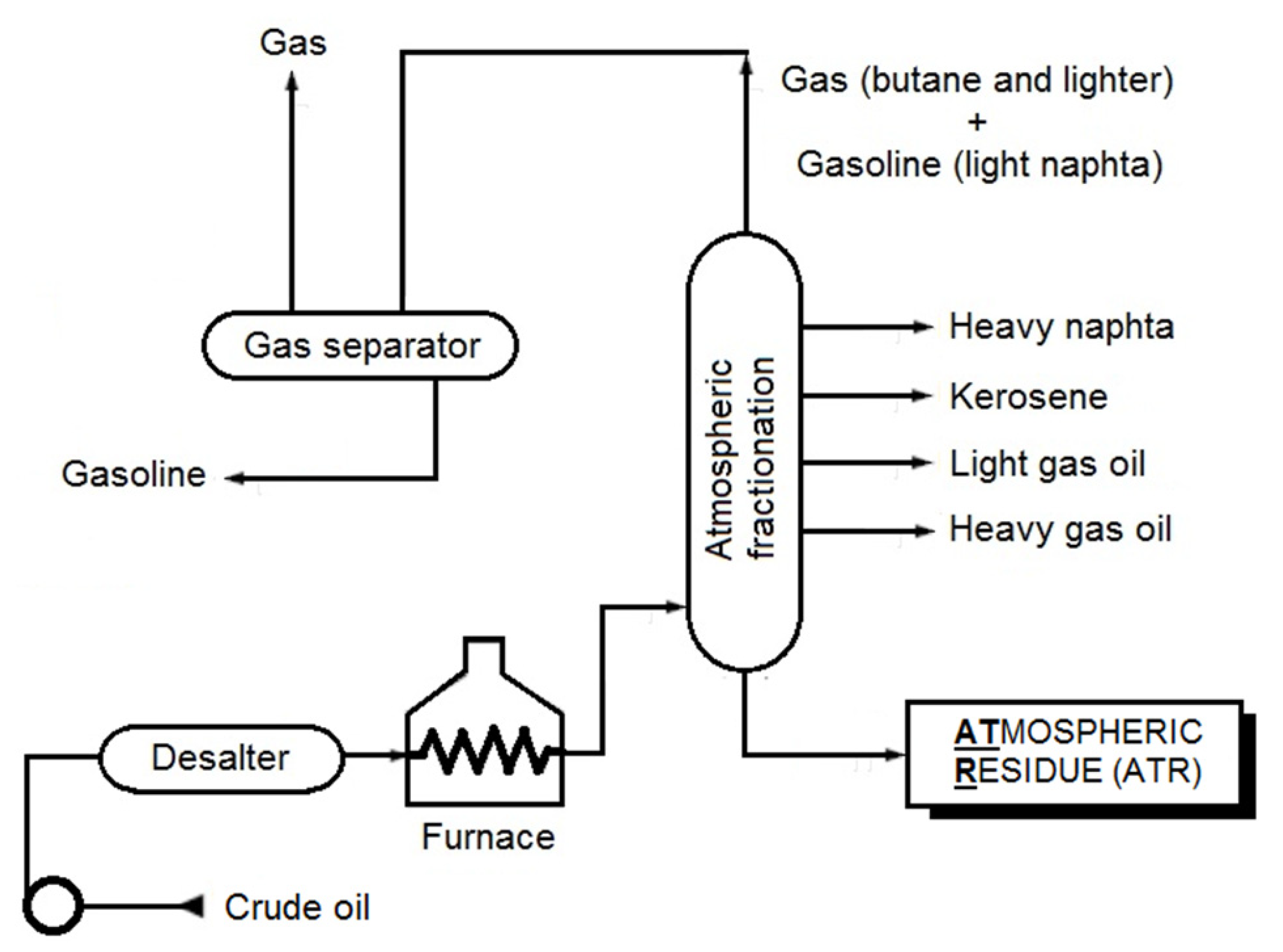 Catalysts 13 00296 g001 Catalysts 13 00296 g001