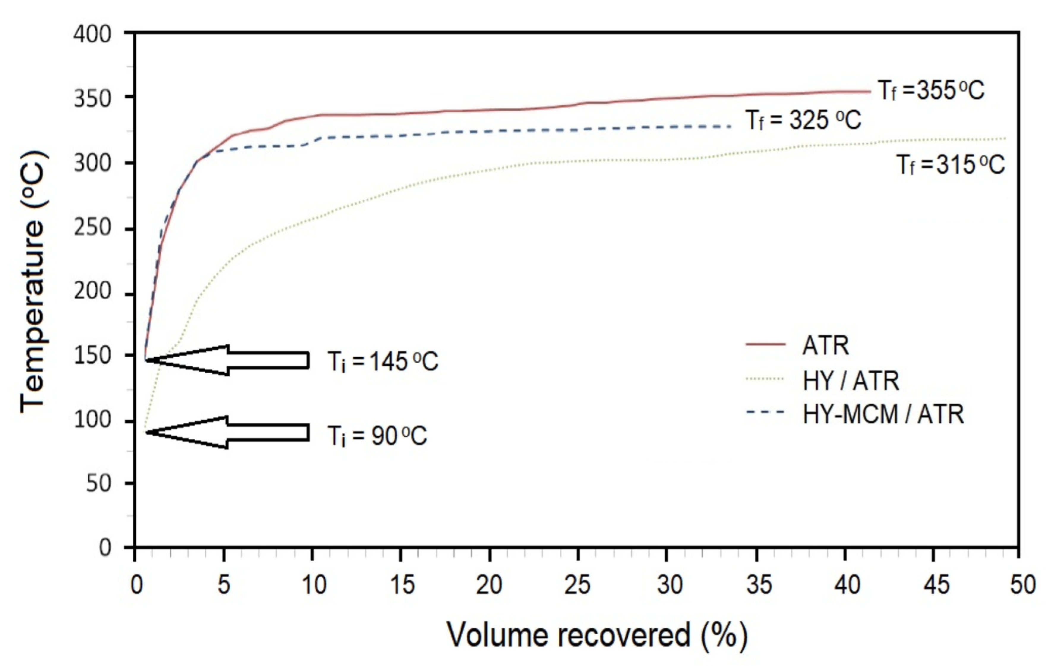 Catalysts 13 00296 g003 Catalysts 13 00296 g003