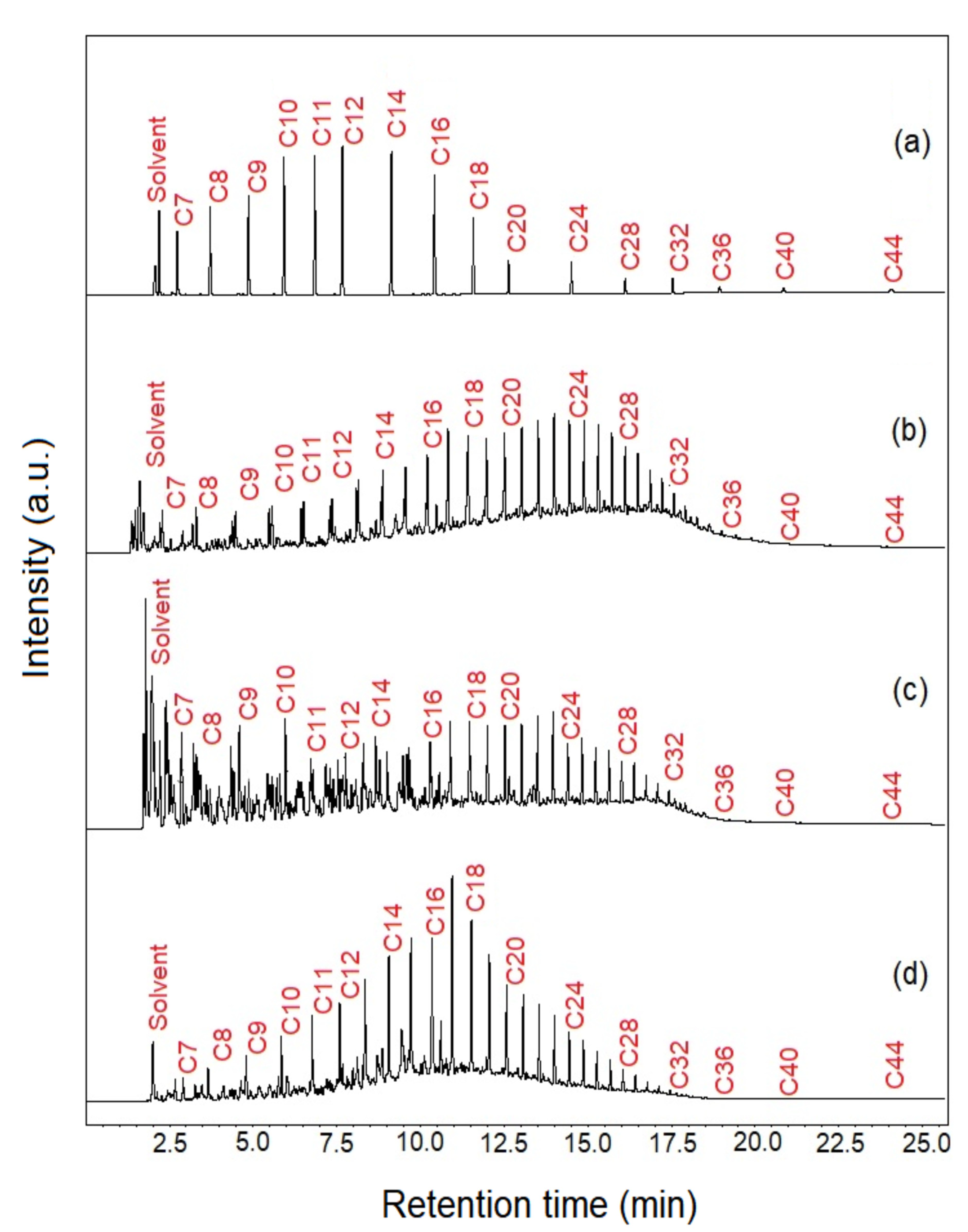 Catalysts 13 00296 g004 Catalysts 13 00296 g004