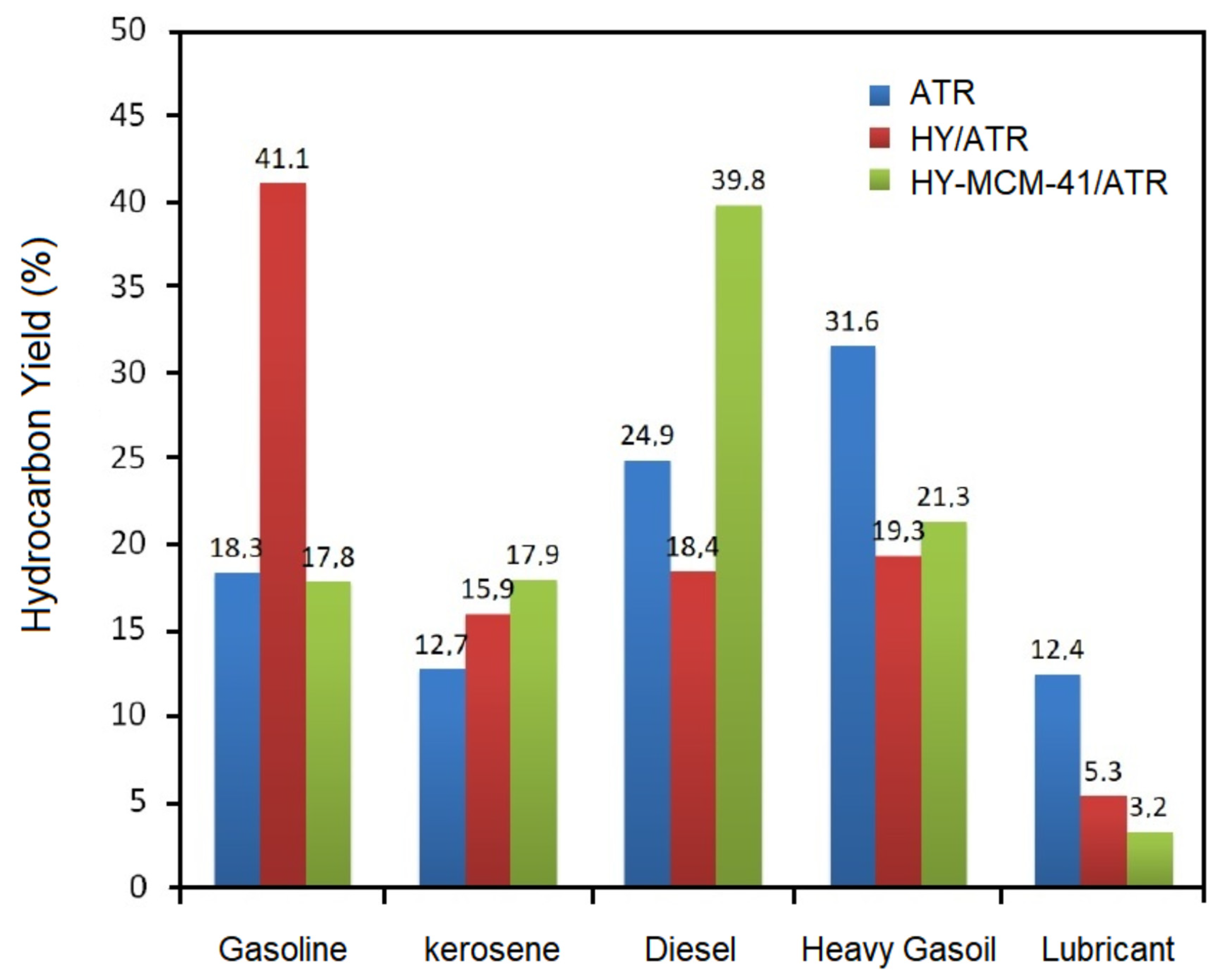 Catalysts 13 00296 g005 Catalysts 13 00296 g005