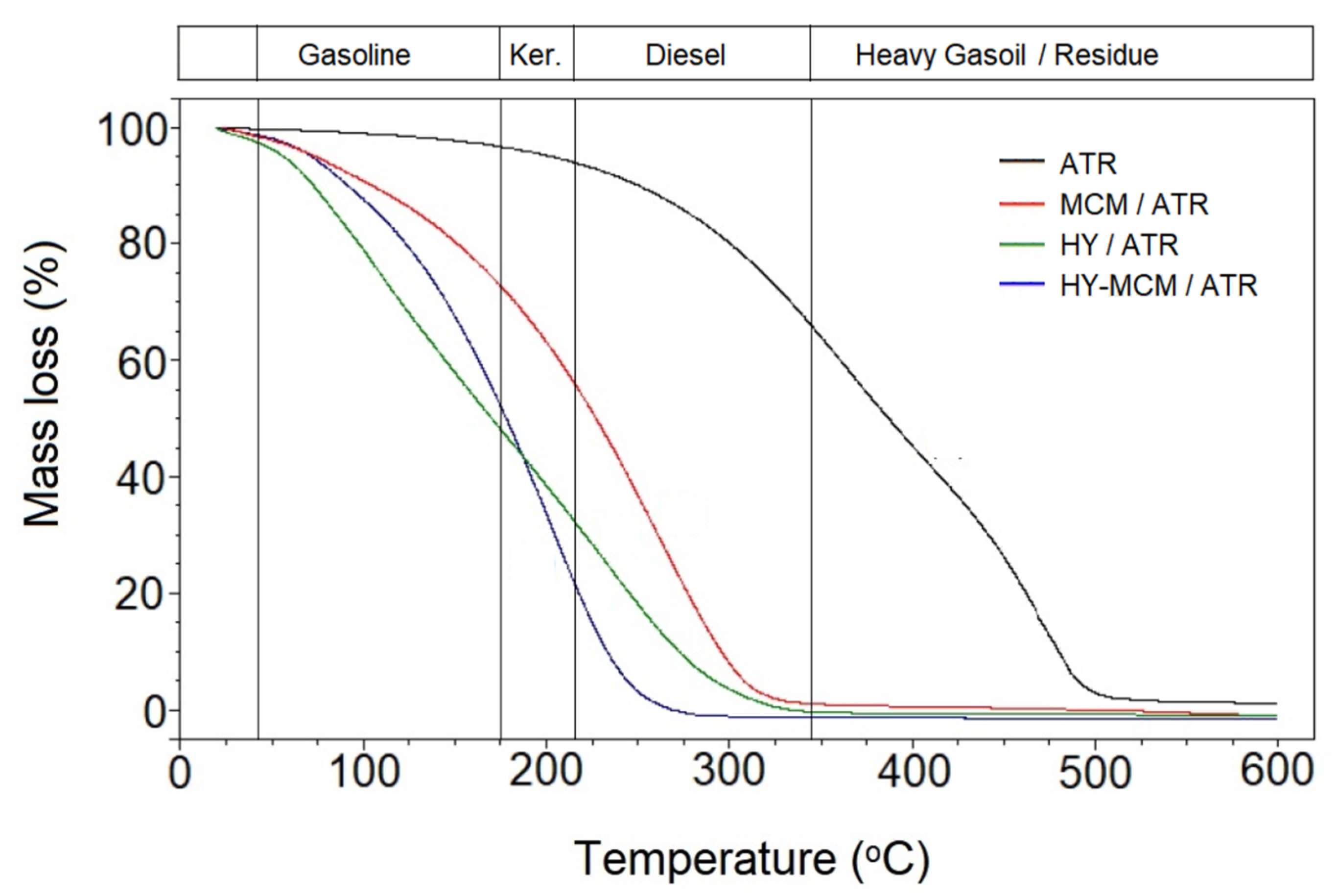 Catalysts 13 00296 g006 Catalysts 13 00296 g006
