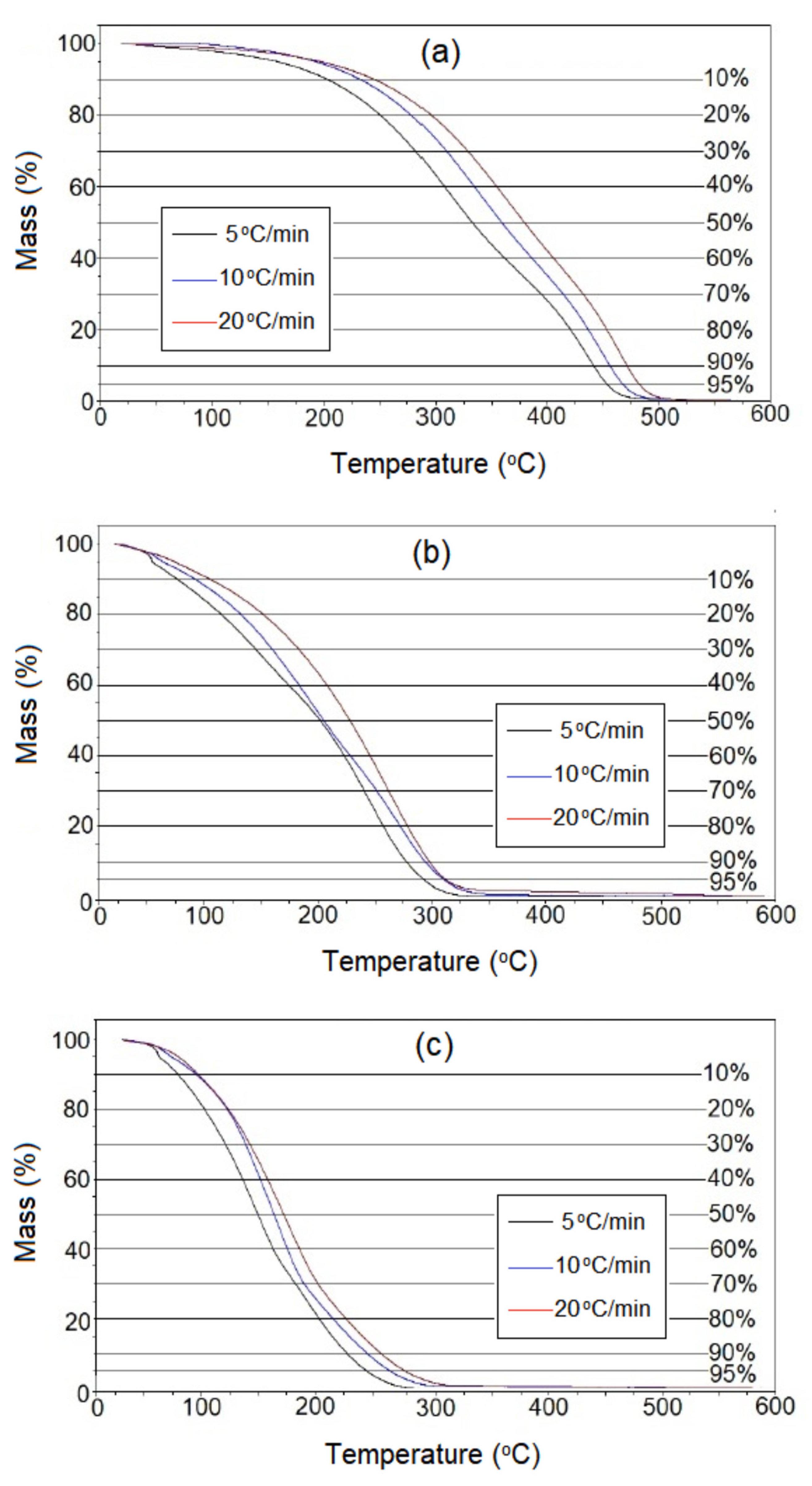 Catalysts 13 00296 g008 Catalysts 13 00296 g008