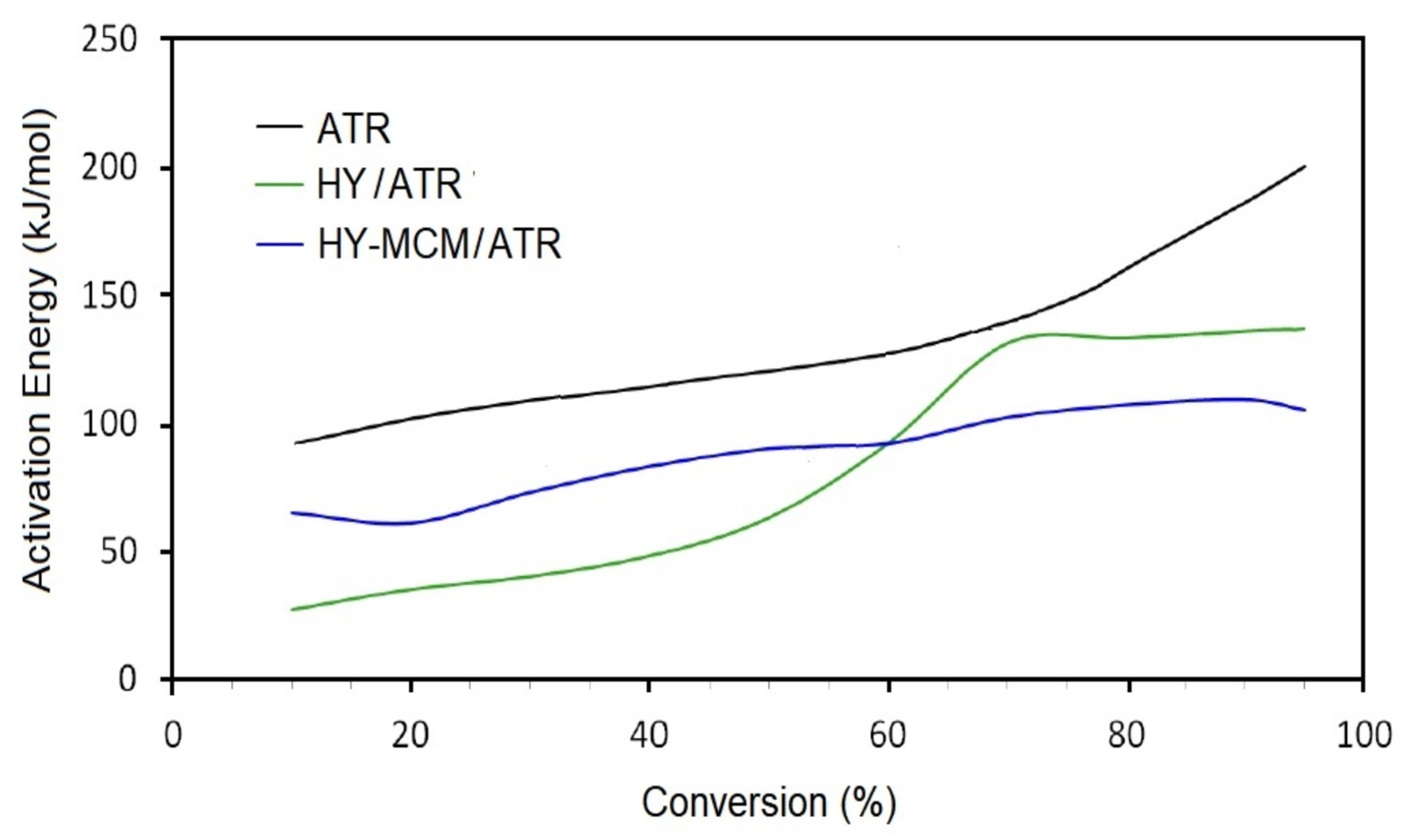 Catalysts 13 00296 g009 Catalysts 13 00296 g009