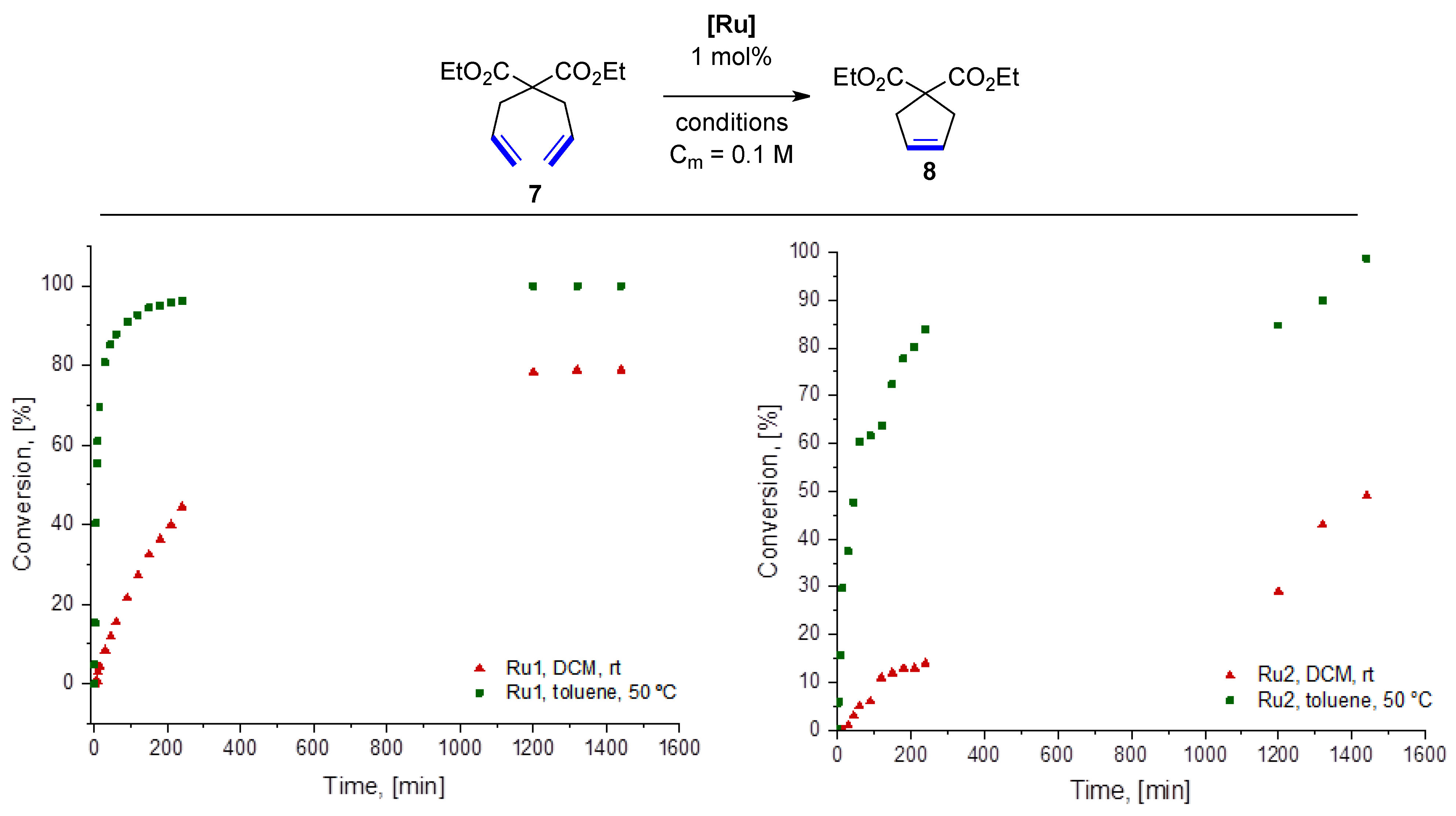 Catalysts 13 00297 g002 Catalysts 13 00297 g002