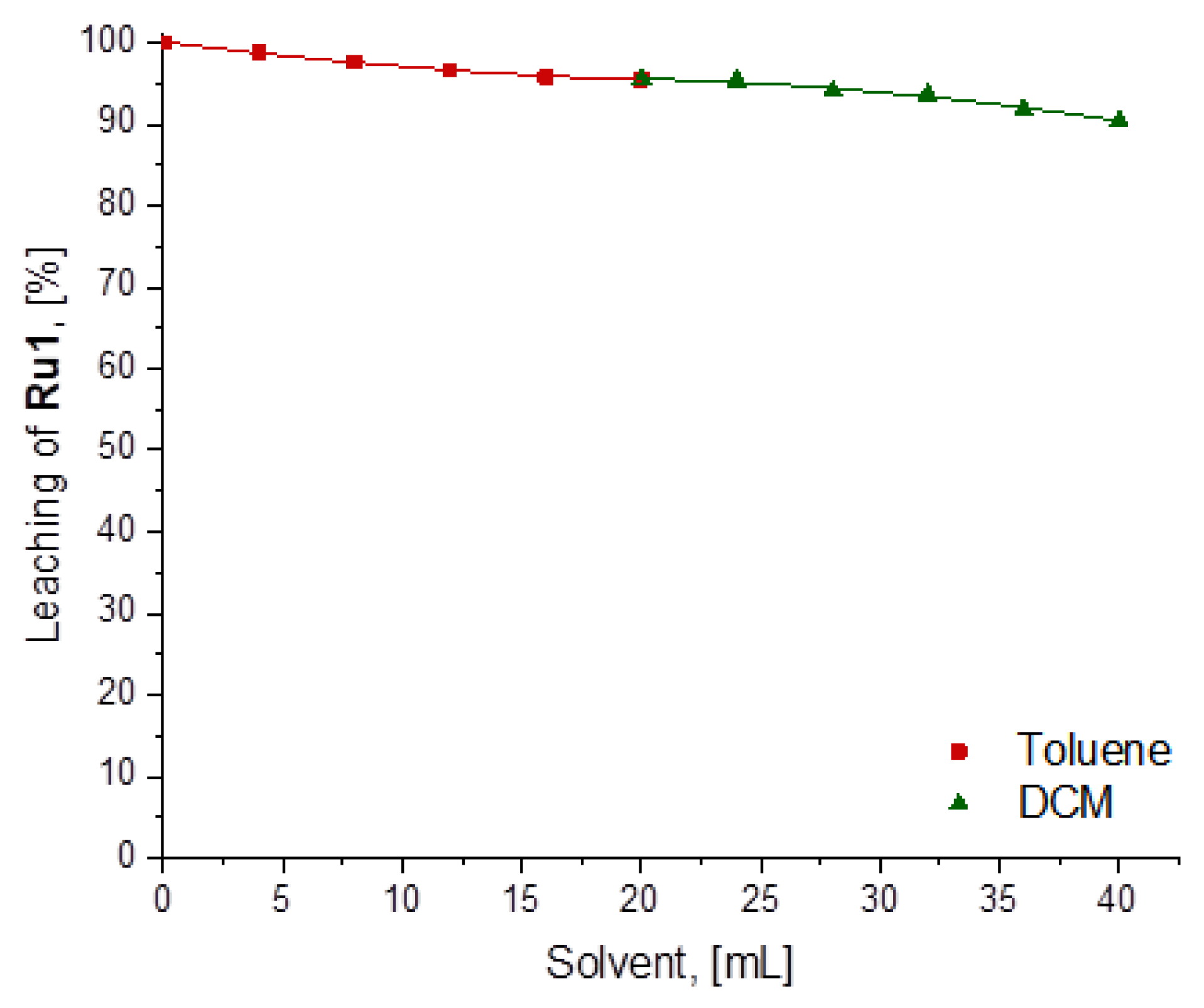 Catalysts 13 00297 g003 Catalysts 13 00297 g003