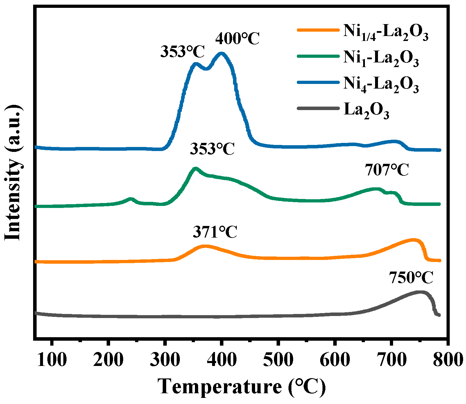 Catalysts 13 00298 g003 Catalysts 13 00298 g003