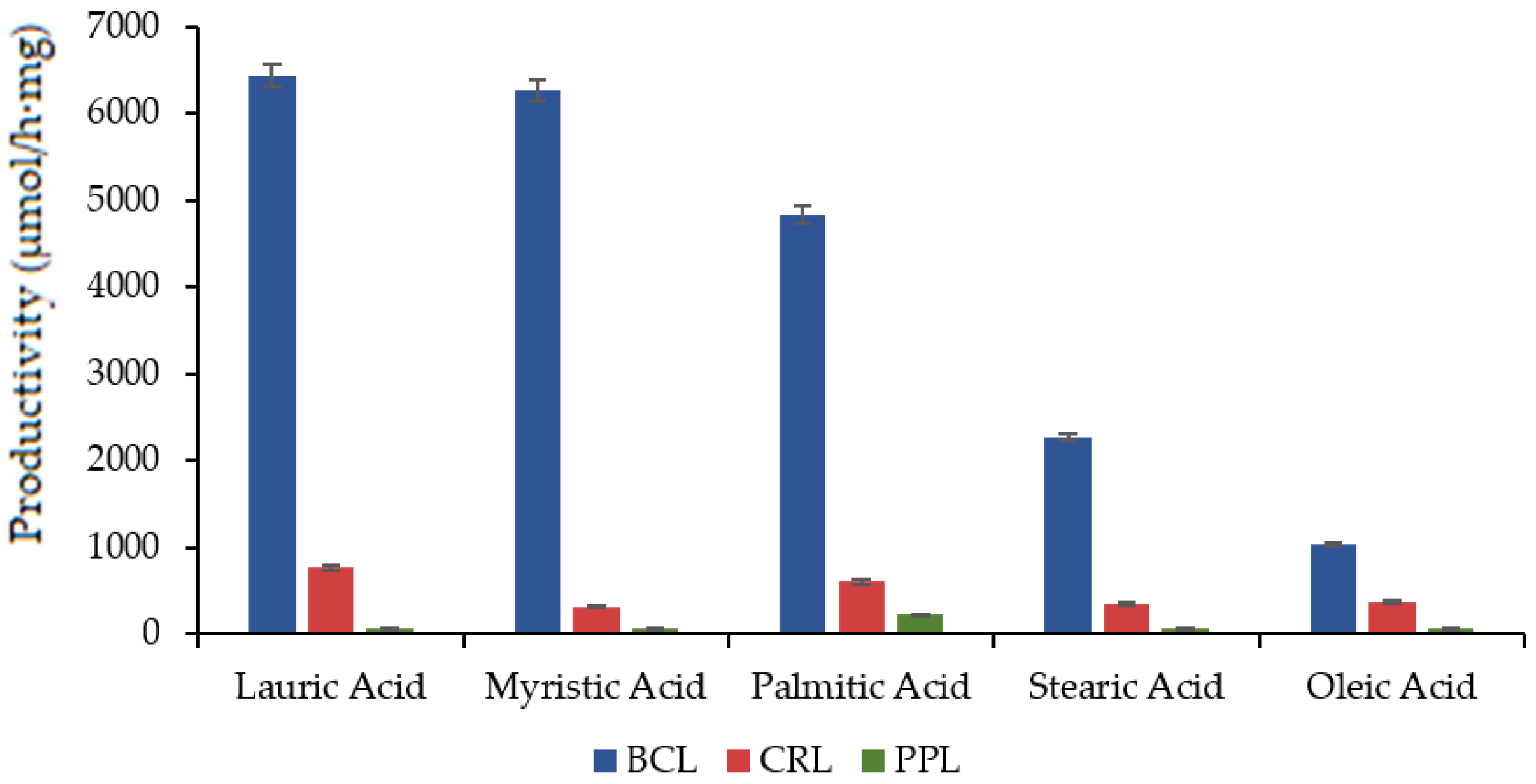 Catalysts 13 00299 g001 Catalysts 13 00299 g001