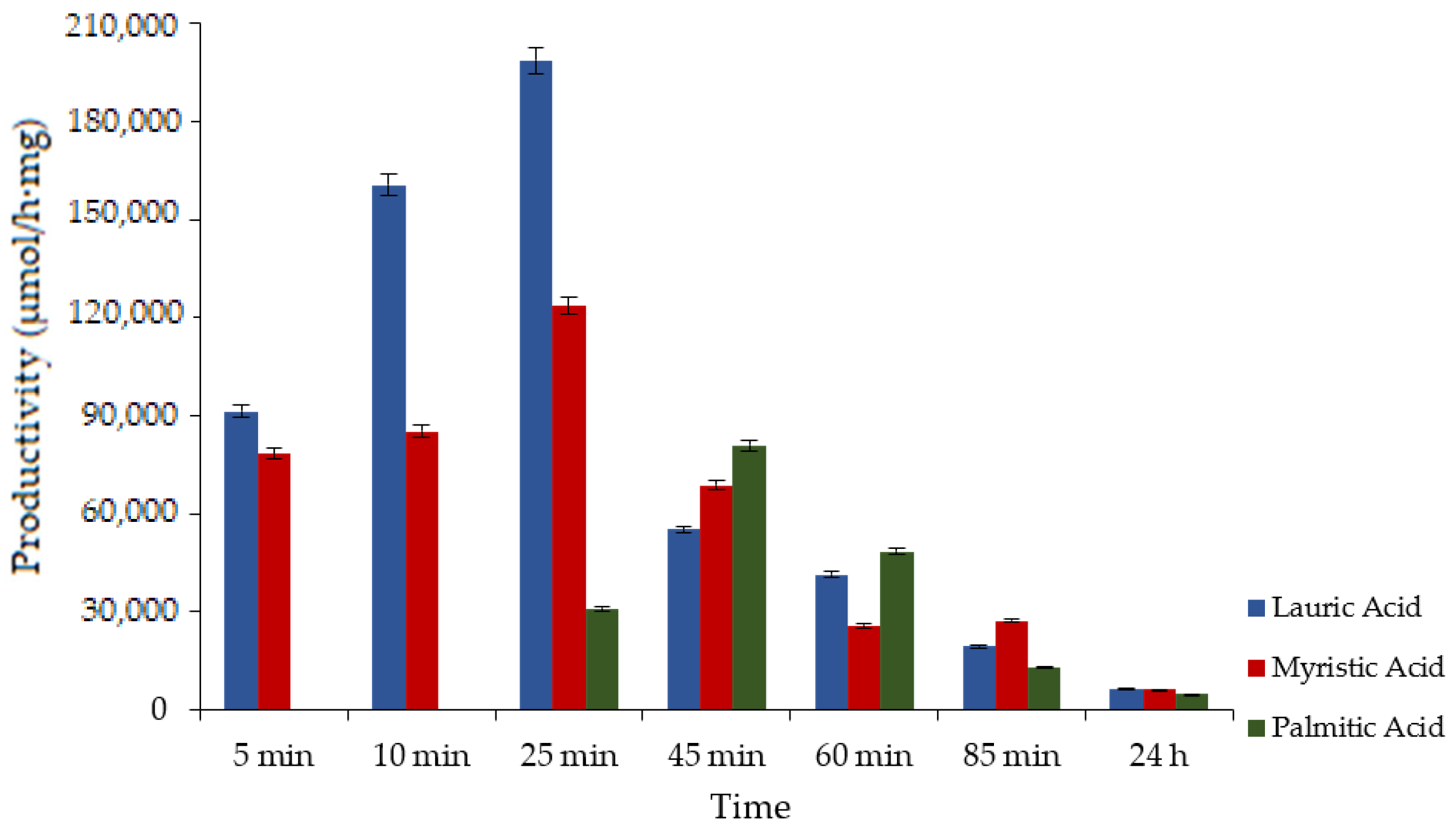 Catalysts 13 00299 g002 Catalysts 13 00299 g002