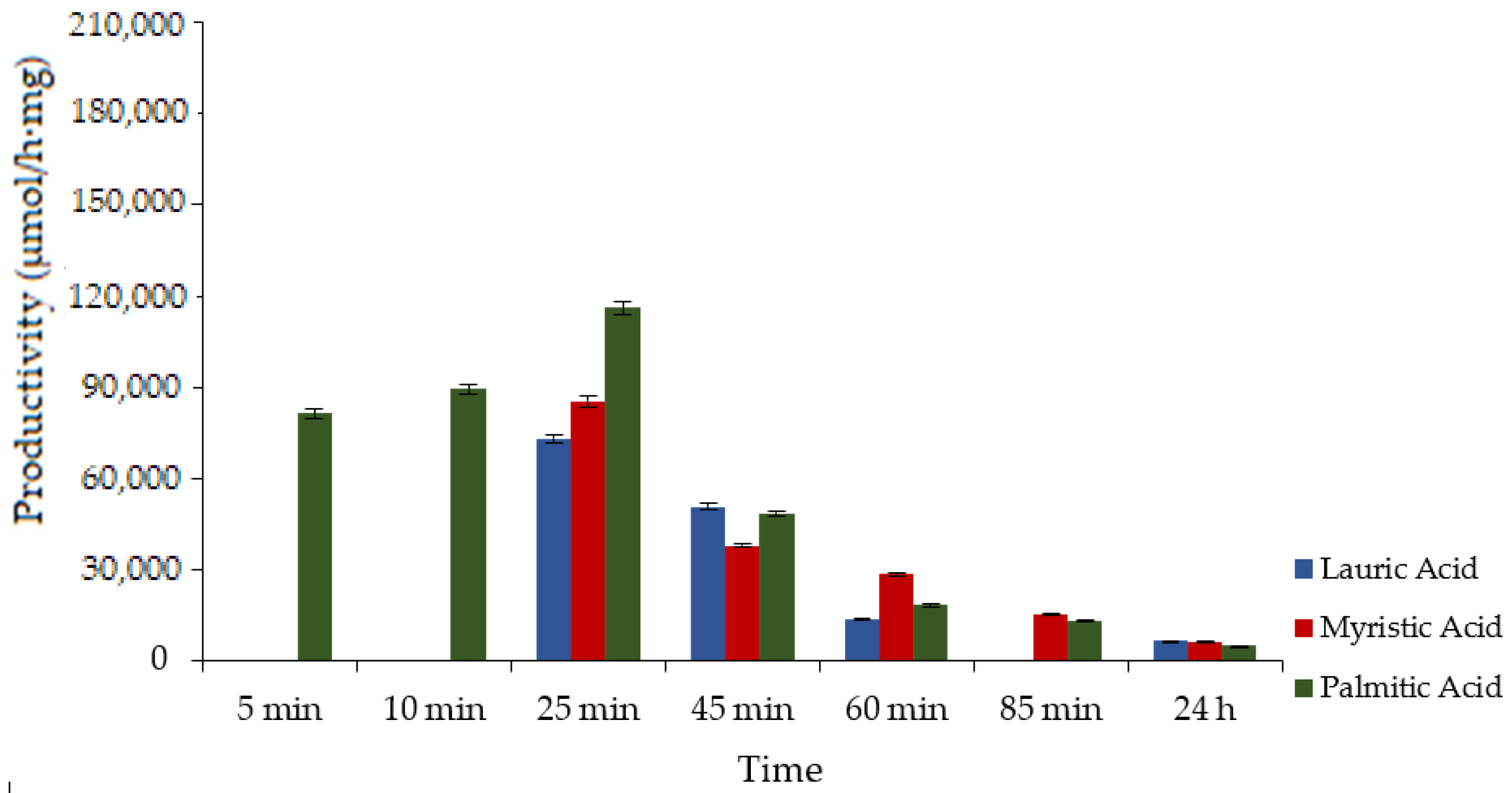 Catalysts 13 00299 g003 Catalysts 13 00299 g003