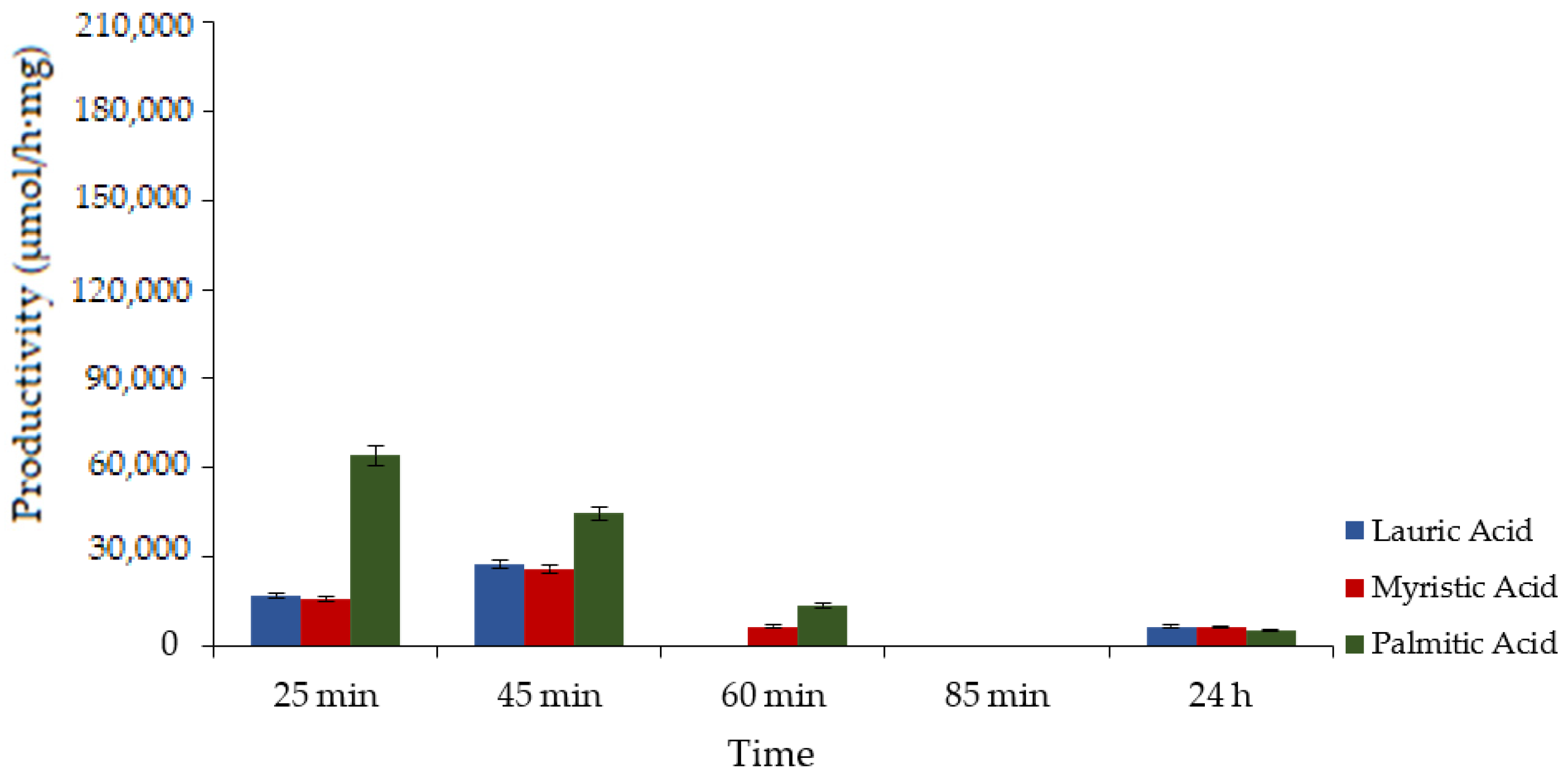 Catalysts 13 00299 g004 Catalysts 13 00299 g004
