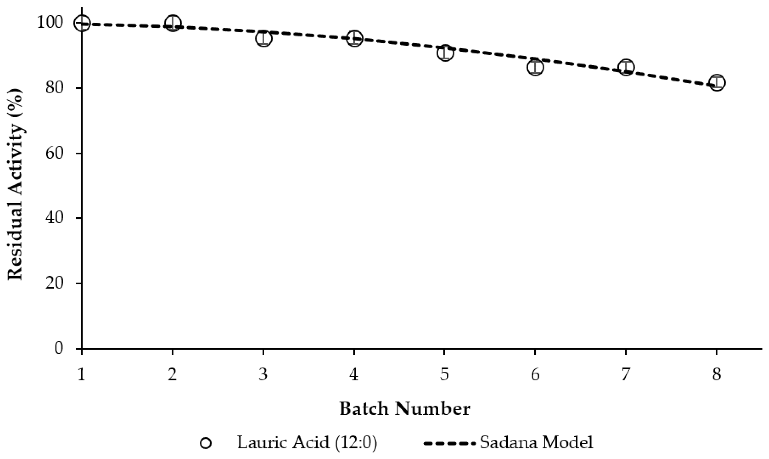 Catalysts 13 00299 g005 Catalysts 13 00299 g005