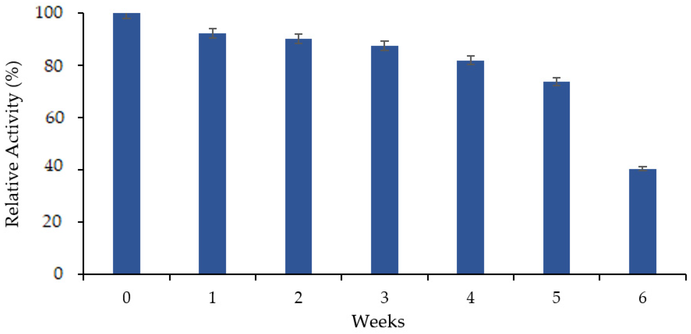 Catalysts 13 00299 g006 Catalysts 13 00299 g006