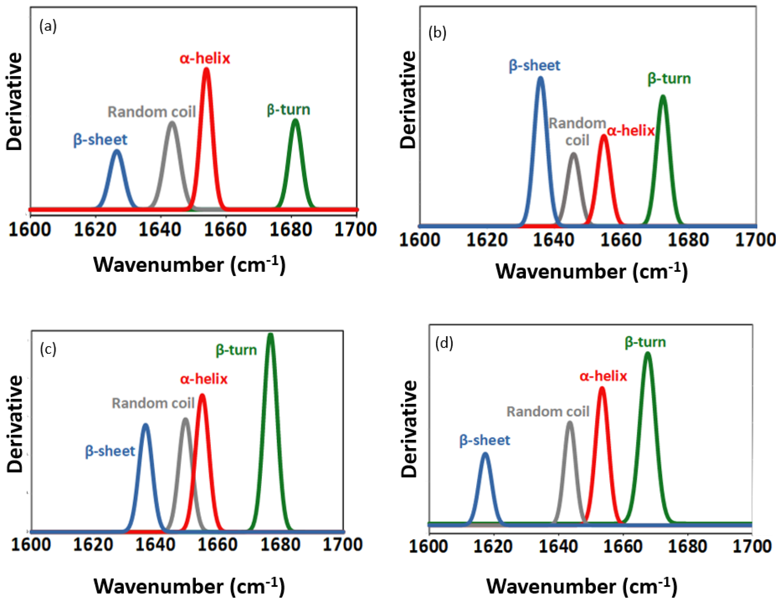 Catalysts 13 00299 g0a1a Catalysts 13 00299 g0a1a