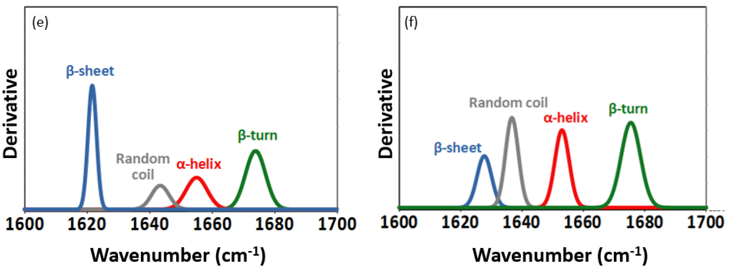 Catalysts 13 00299 g0a1b Catalysts 13 00299 g0a1b