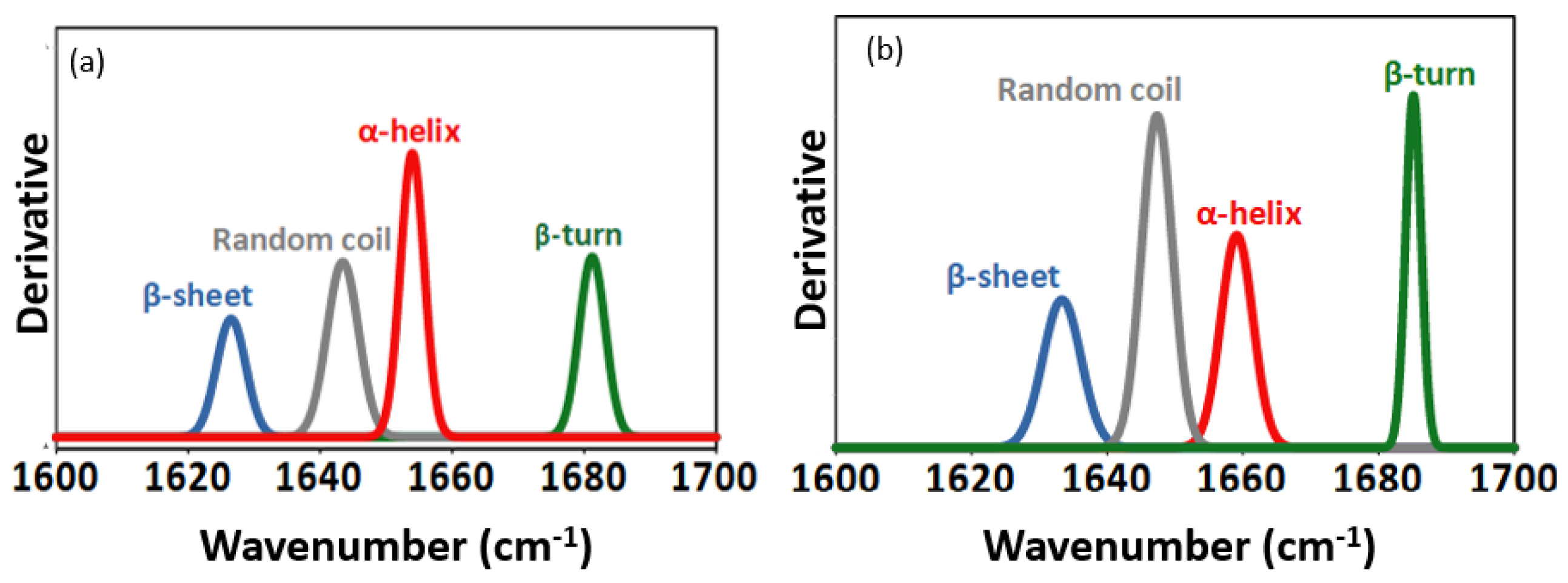 Catalysts 13 00299 g0a2a Catalysts 13 00299 g0a2a